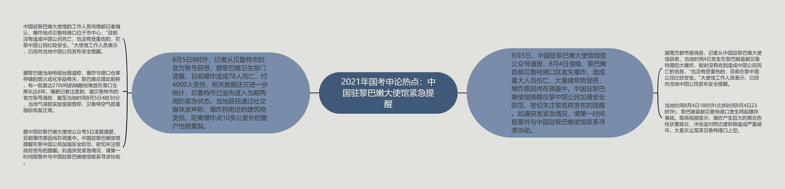 2021年国考申论热点:中国驻黎巴嫩大使馆紧急提醒 2021年国考申论热点:中国驻黎巴嫩大使馆紧急提醒