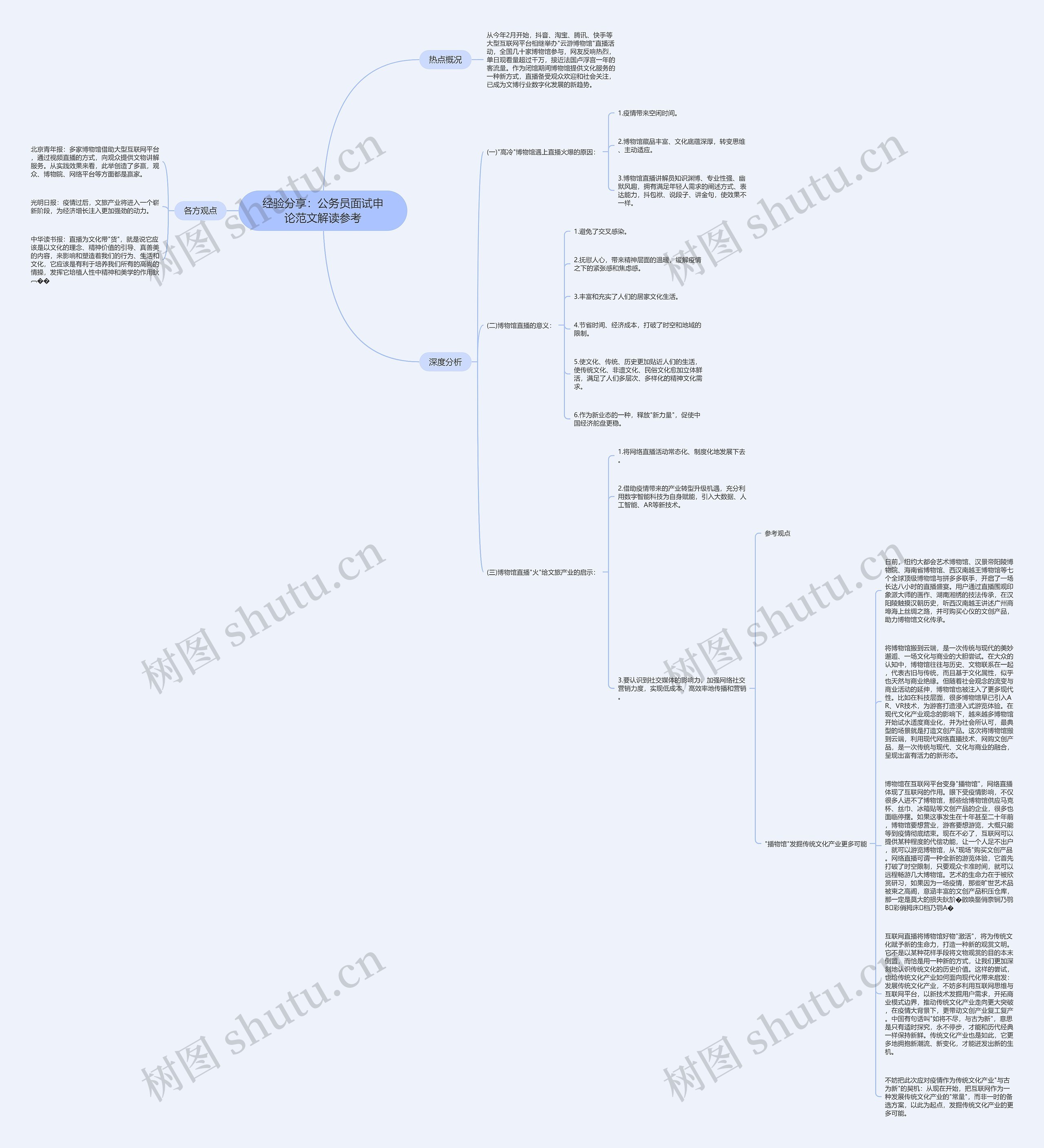 经验分享：公务员面试申论范文解读参考思维导图