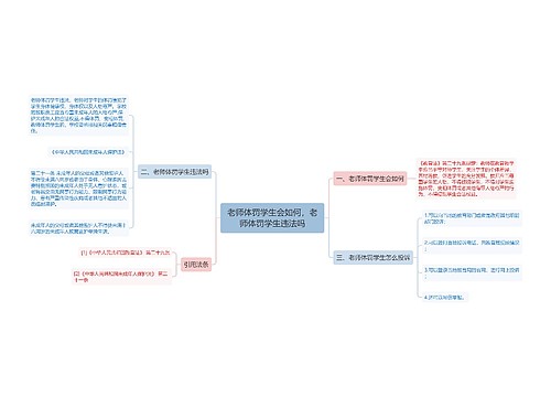 老师体罚学生会如何，老师体罚学生违法吗