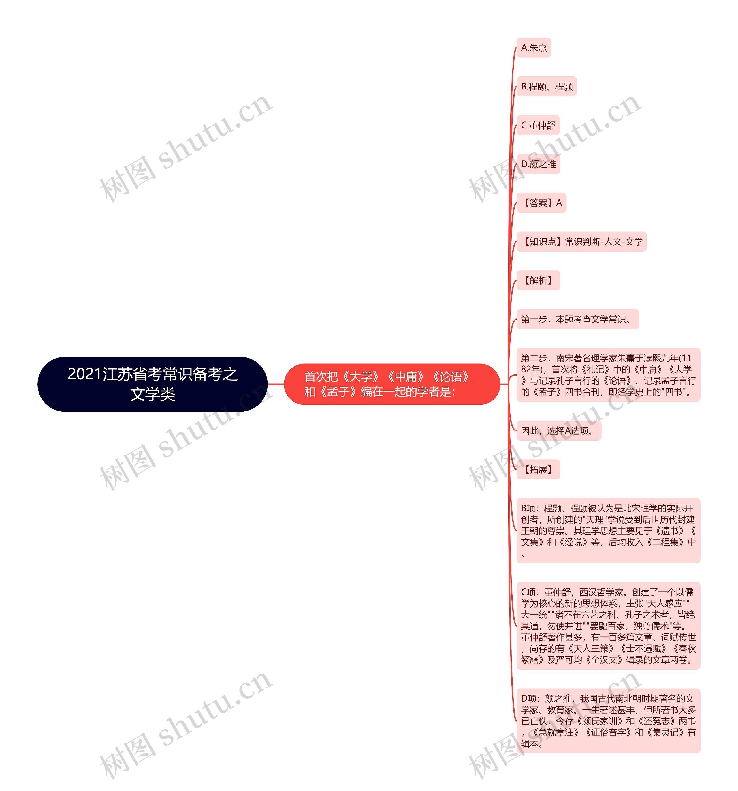 2021江苏省考常识备考之文学类