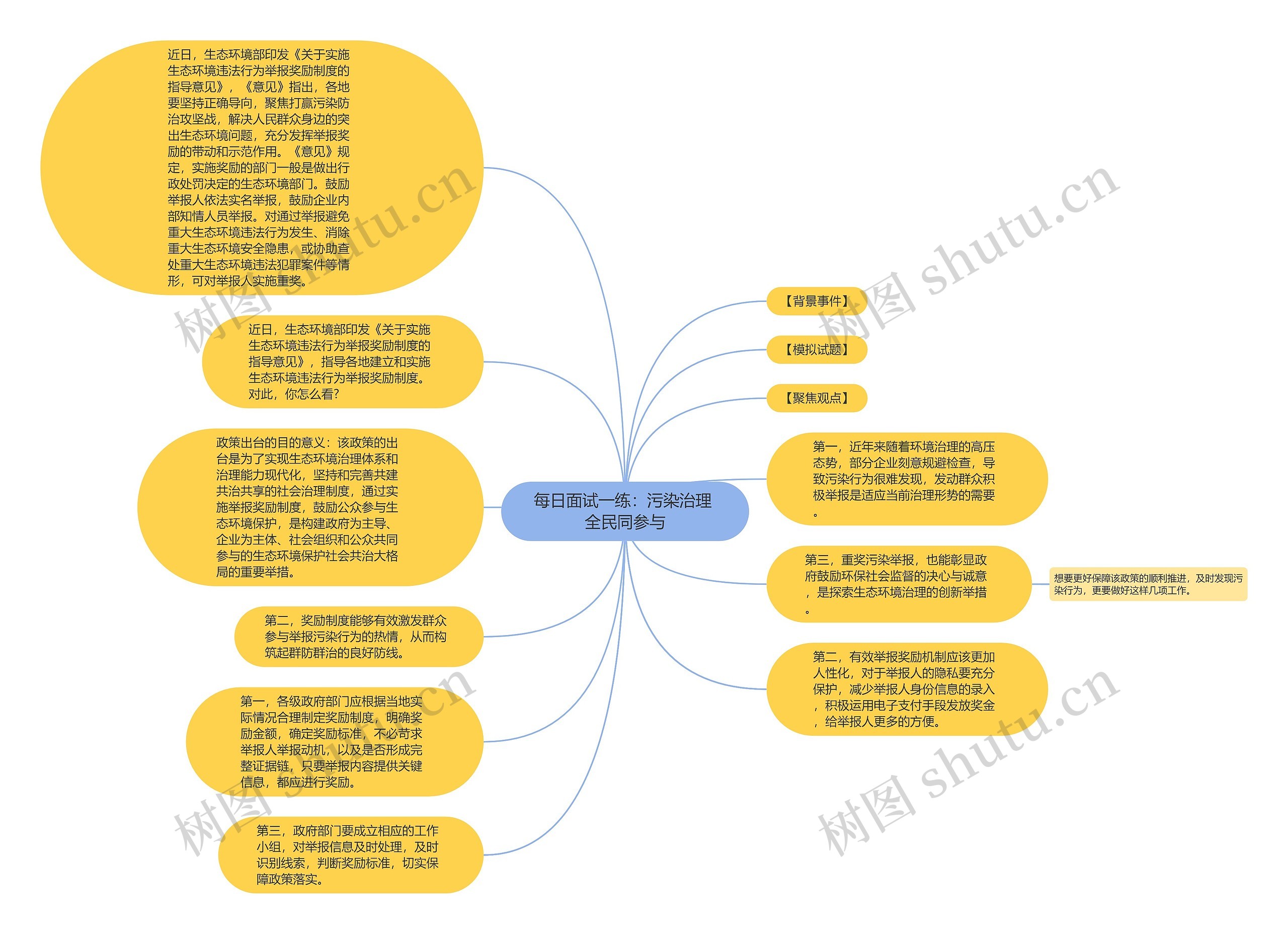 每日面试一练：污染治理 全民同参与