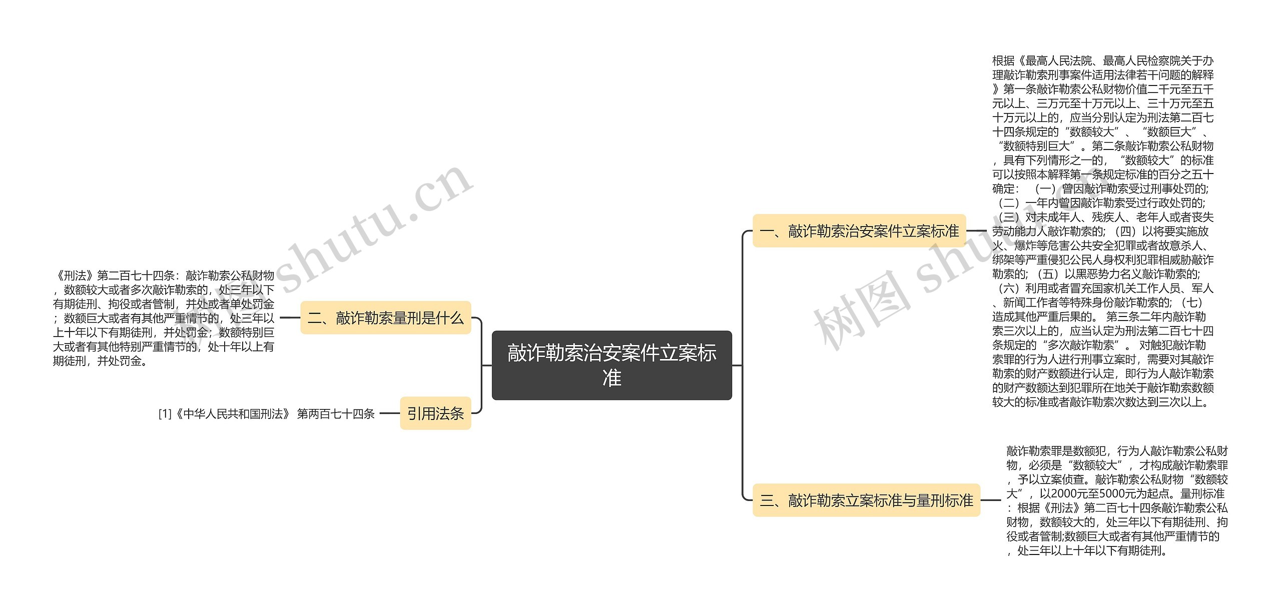 敲诈勒索治安案件立案标准