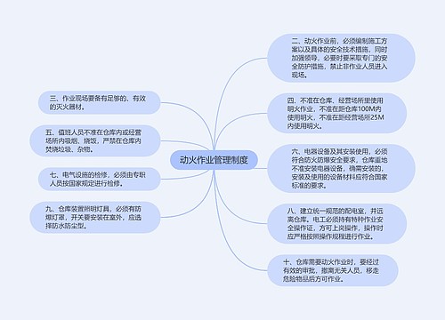 动火作业管理制度