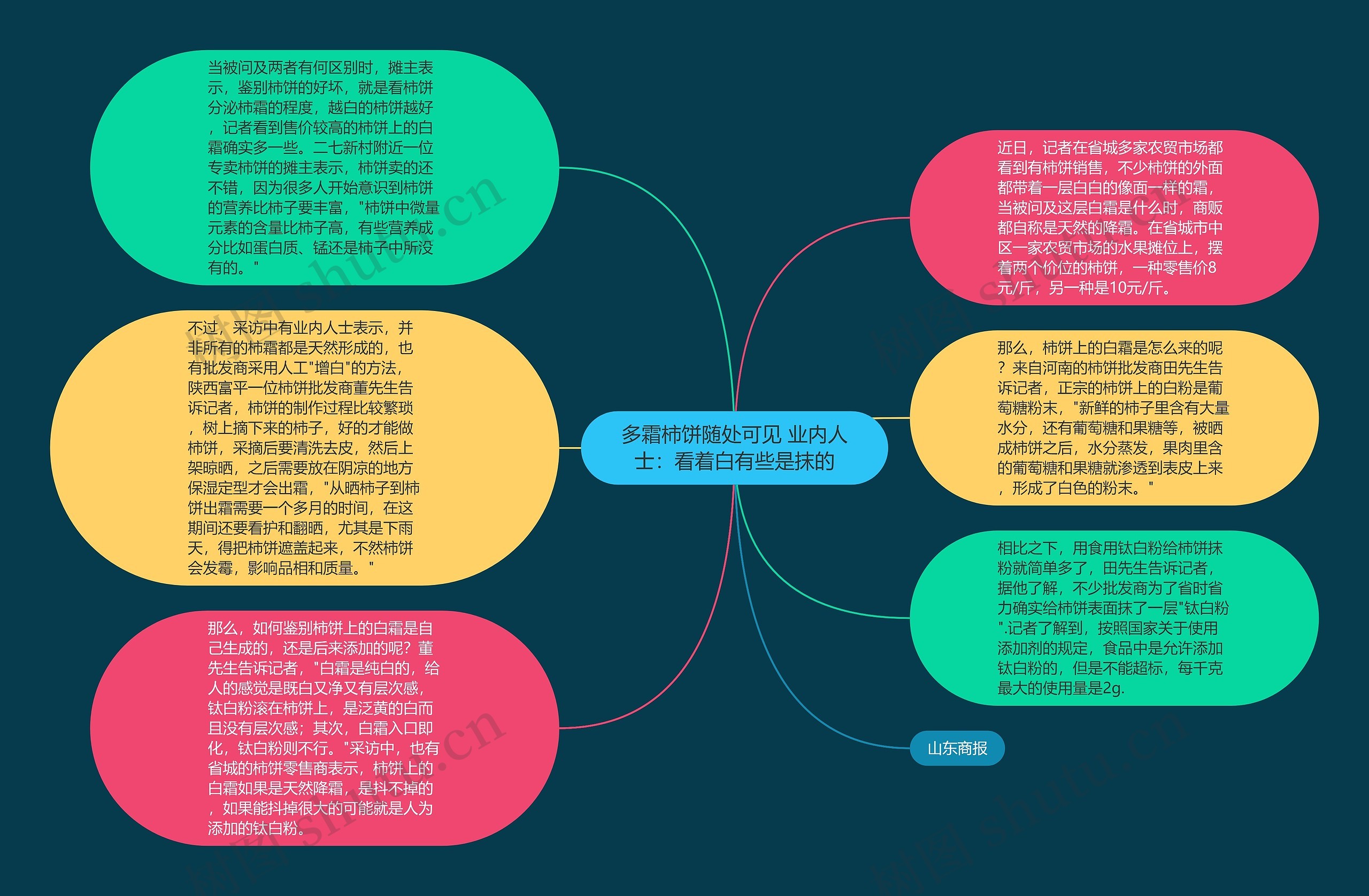 多霜柿饼随处可见 业内人士：看着白有些是抹的