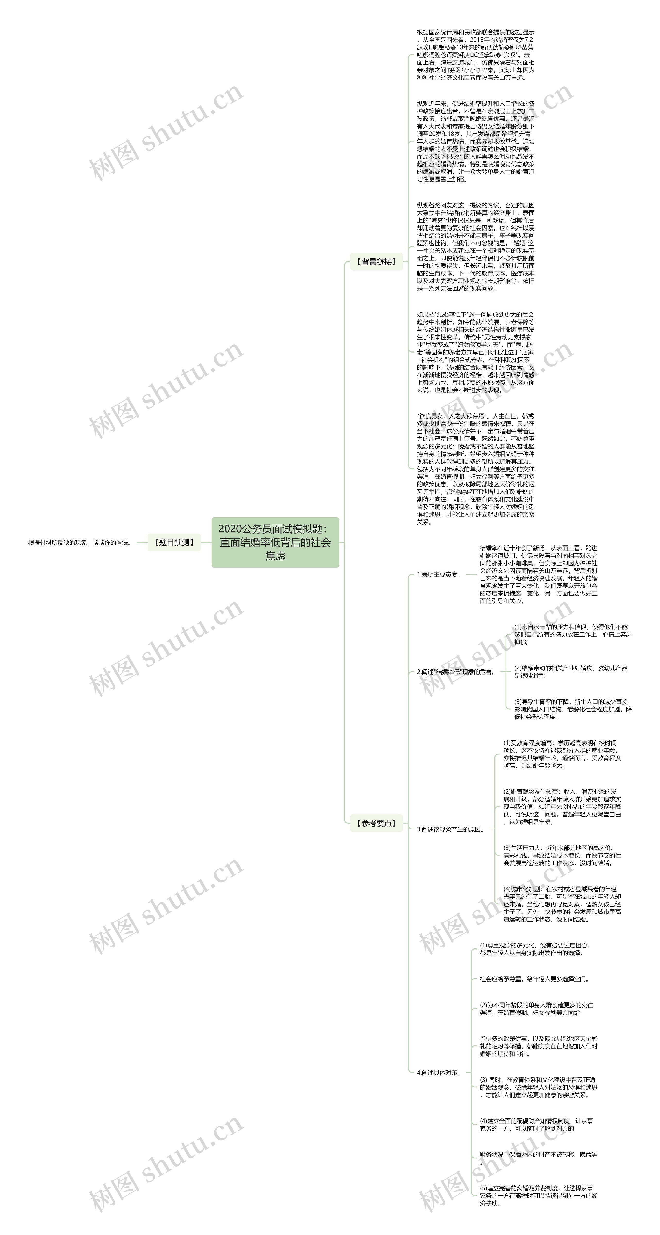 2020公务员面试模拟题：直面结婚率低背后的社会焦虑思维导图