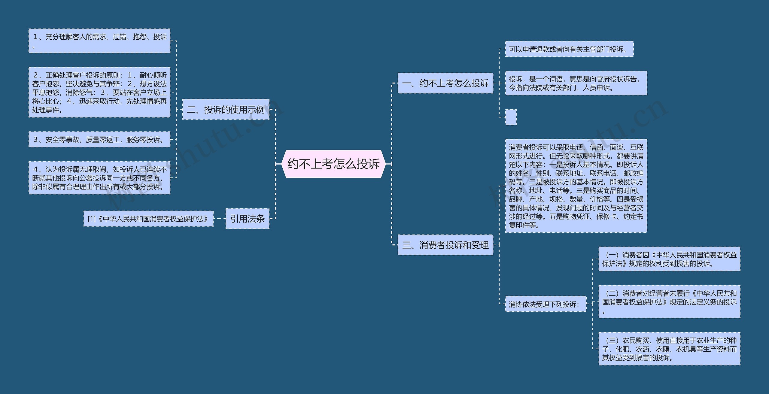 约不上考怎么投诉思维导图