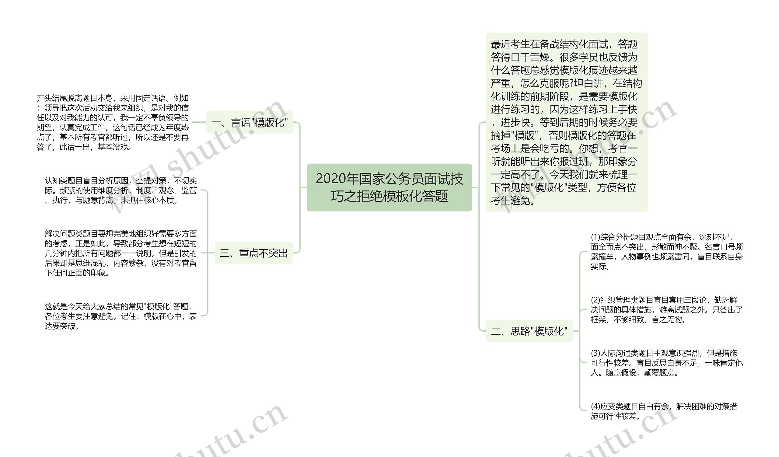 2020年国家公务员面试技巧之拒绝模板化答题