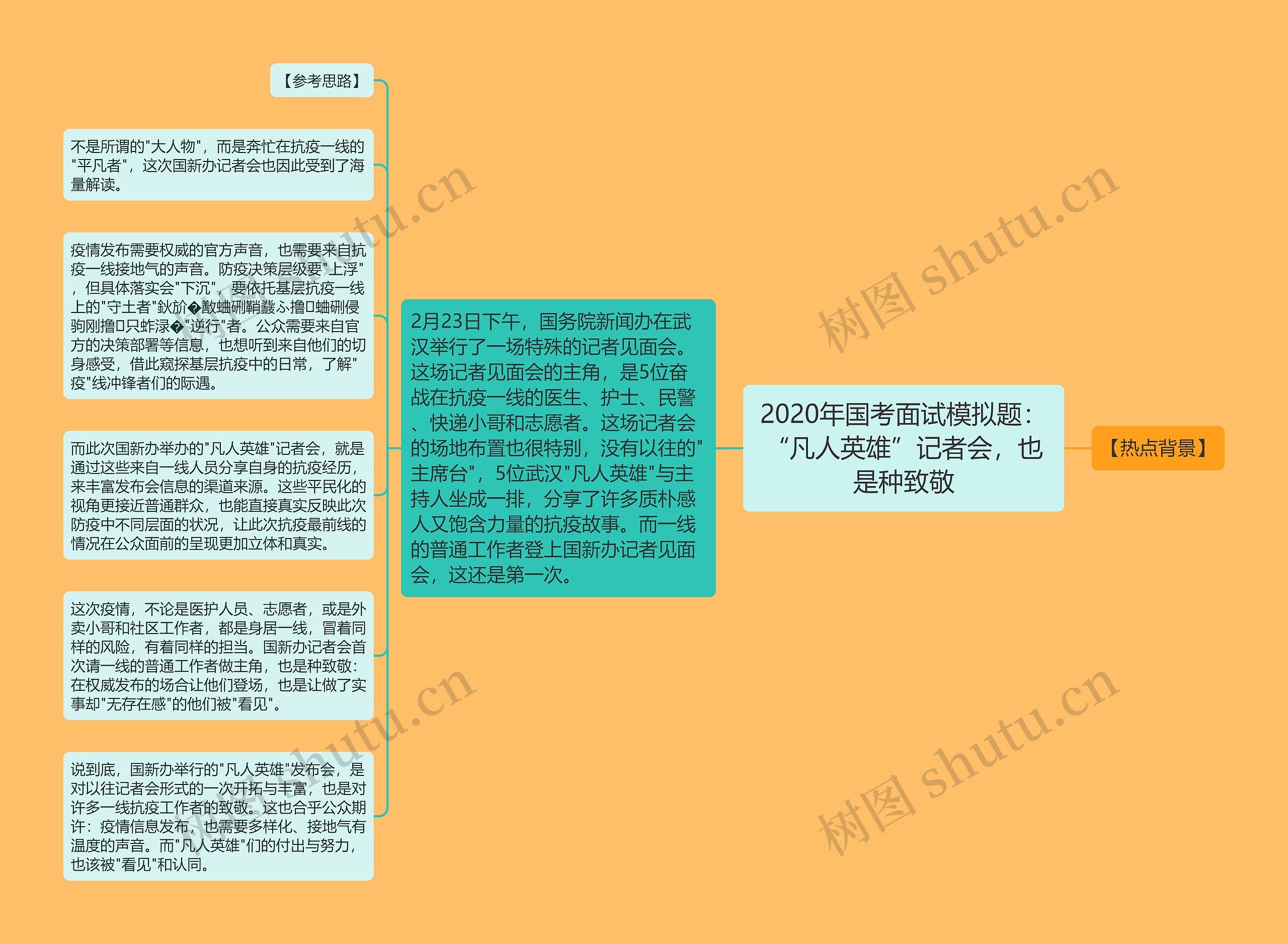 2020年国考面试模拟题：“凡人英雄”记者会，也是种致敬思维导图