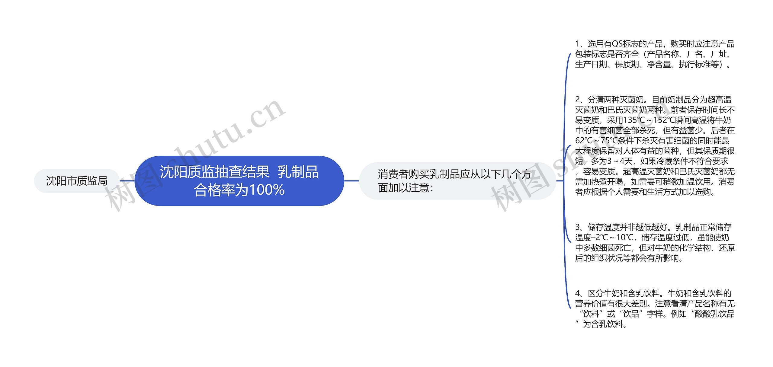 沈阳质监抽查结果 乳制品合格率为100% 沈阳质监抽查结果 乳制品合格率为100%