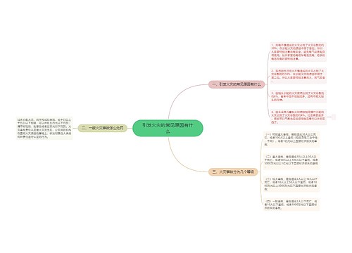 引发火灾的常见原因有什么