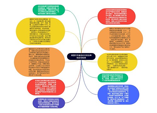 美国针对食品安全的法律和安全标准