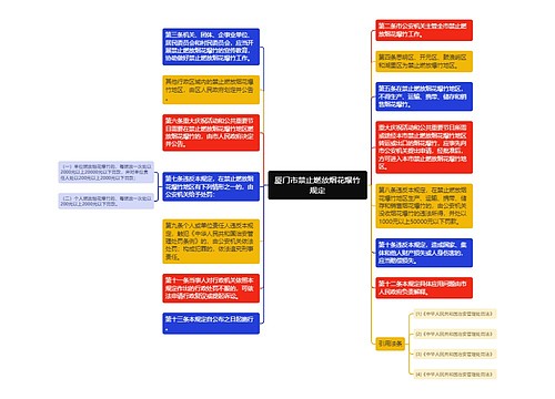 厦门市禁止燃放烟花爆竹规定