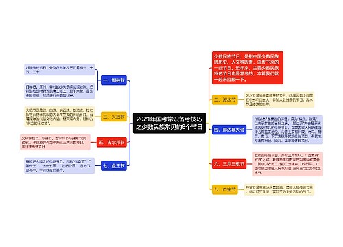 2021年国考常识备考技巧之少数民族常见的8个节日