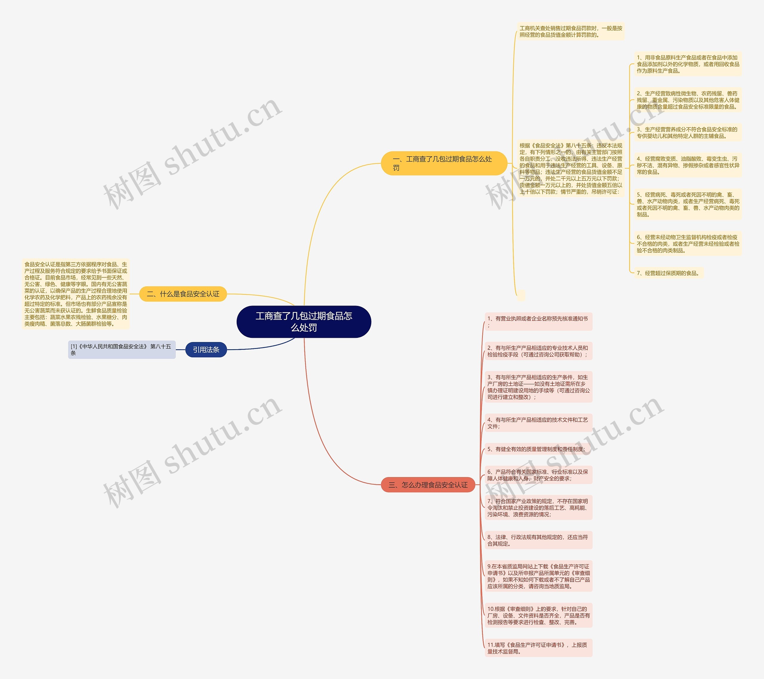 工商查了几包过期食品怎么处罚 工商查了几包过期食品怎么处罚