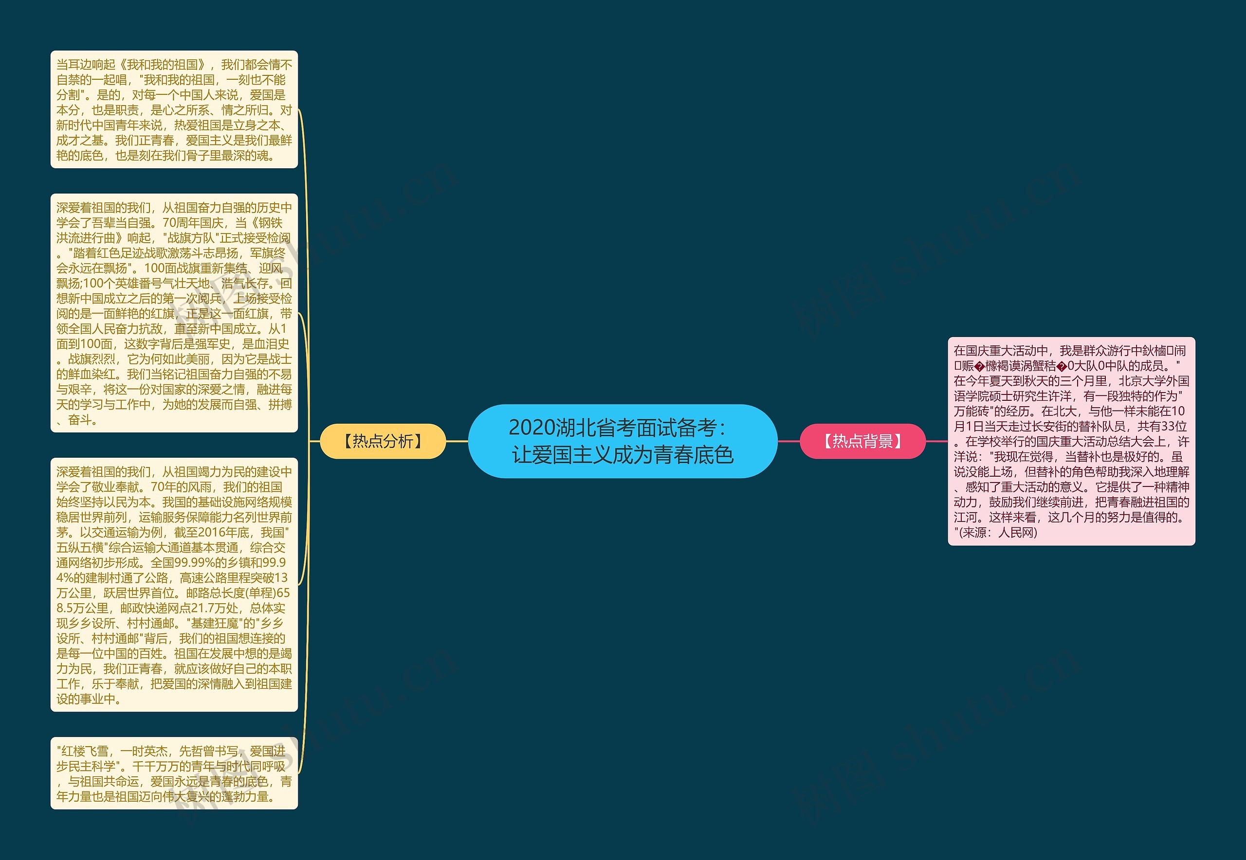 2020湖北省考面试备考：让爱国主义成为青春底色