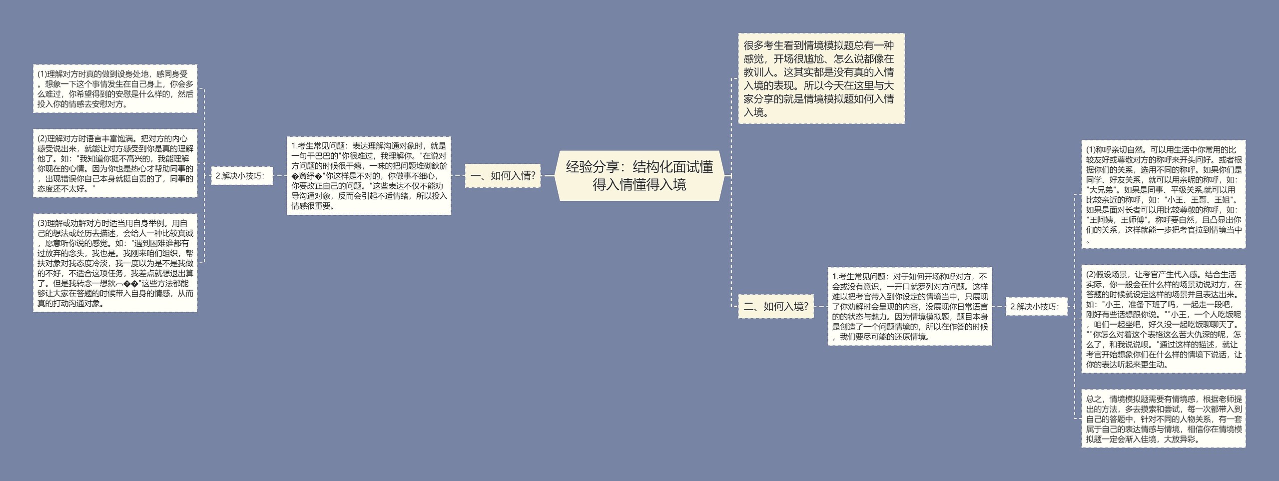 经验分享：结构化面试懂得入情懂得入境