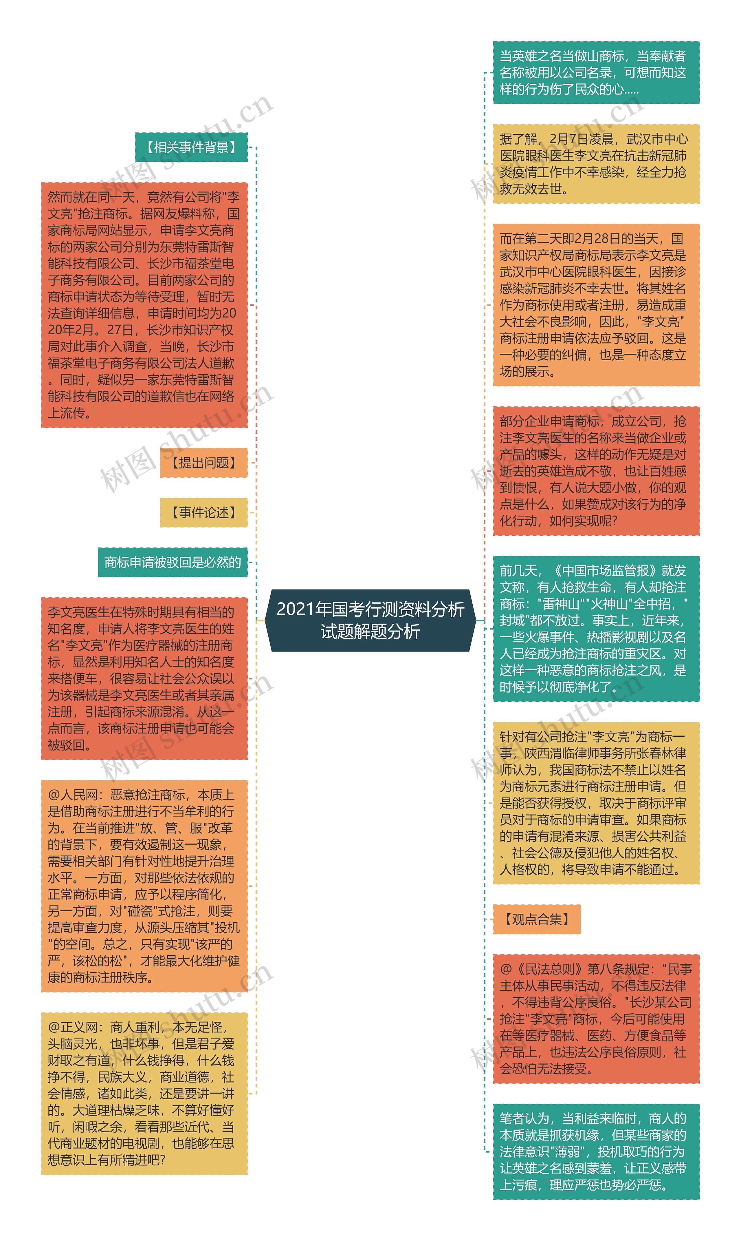 2021年国考行测资料分析试题解题分析思维导图