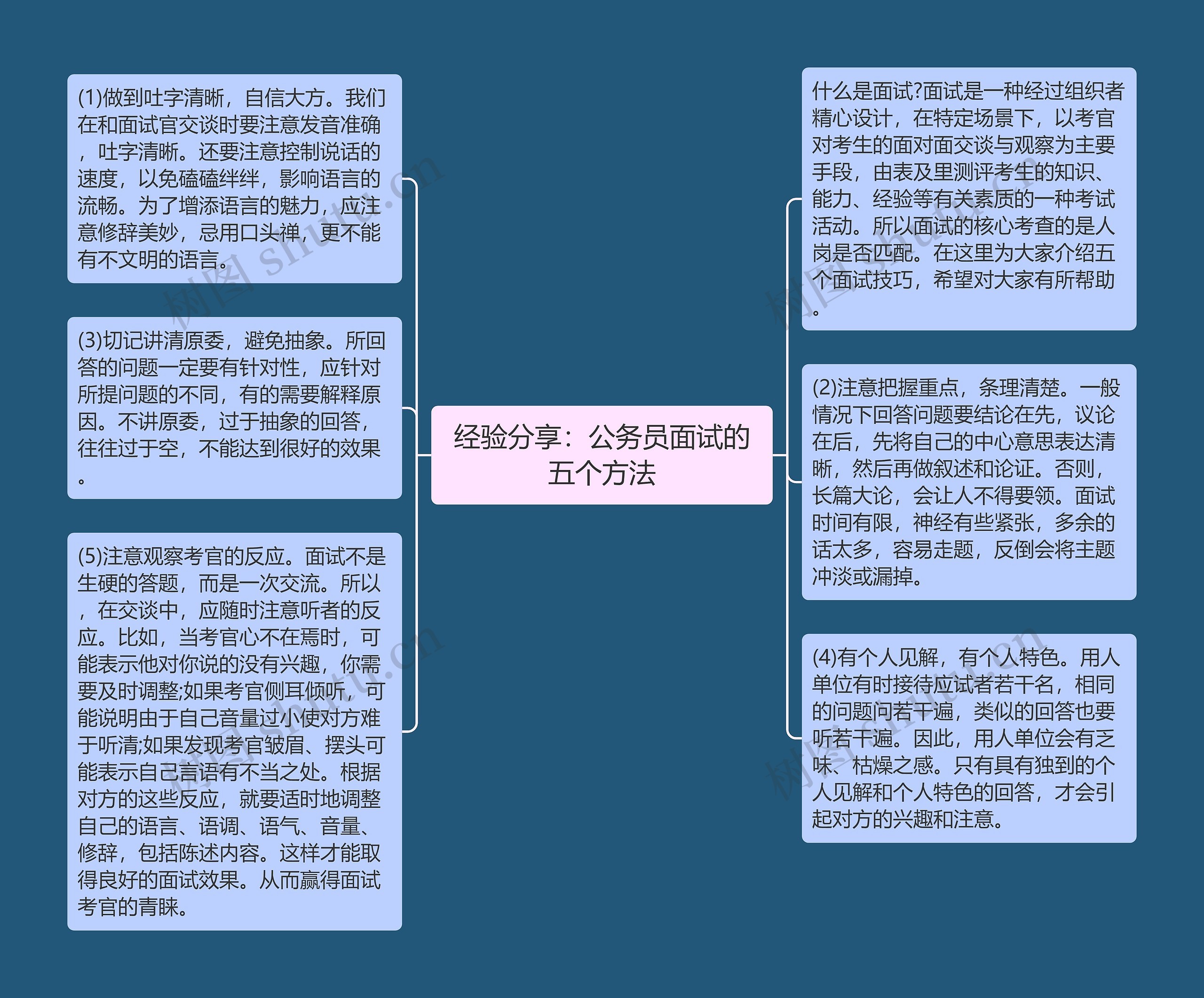 经验分享：公务员面试的五个方法