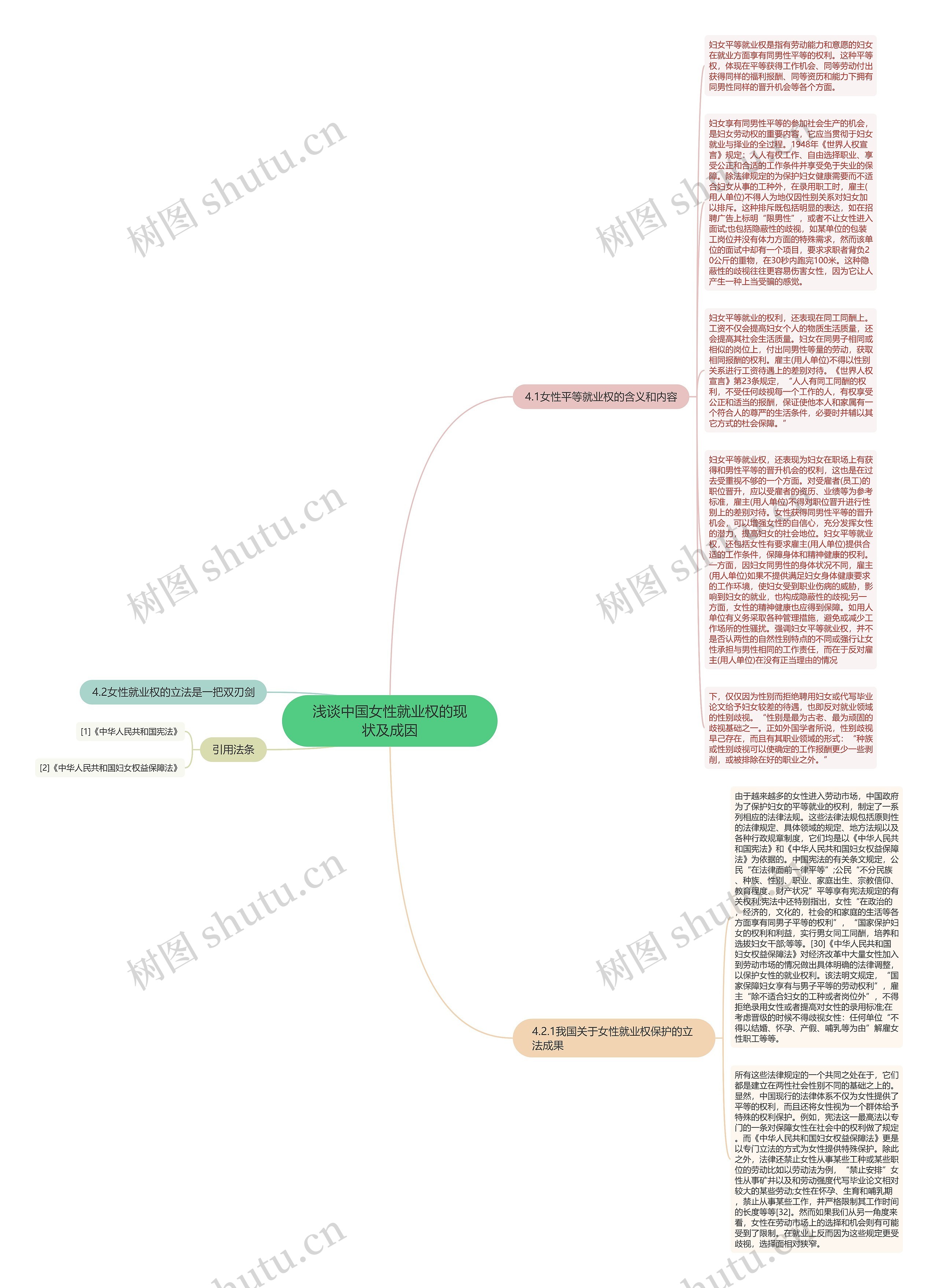 浅谈中国女性就业权的现状及成因思维导图