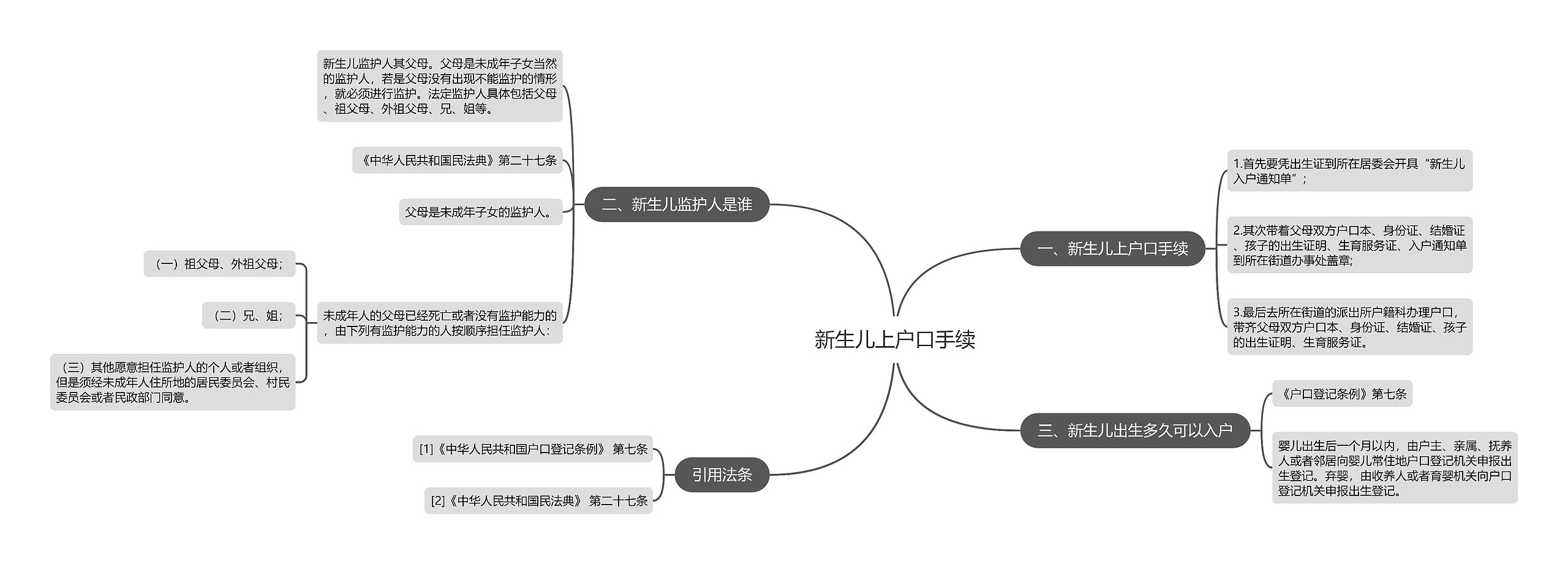 新生儿上户口手续