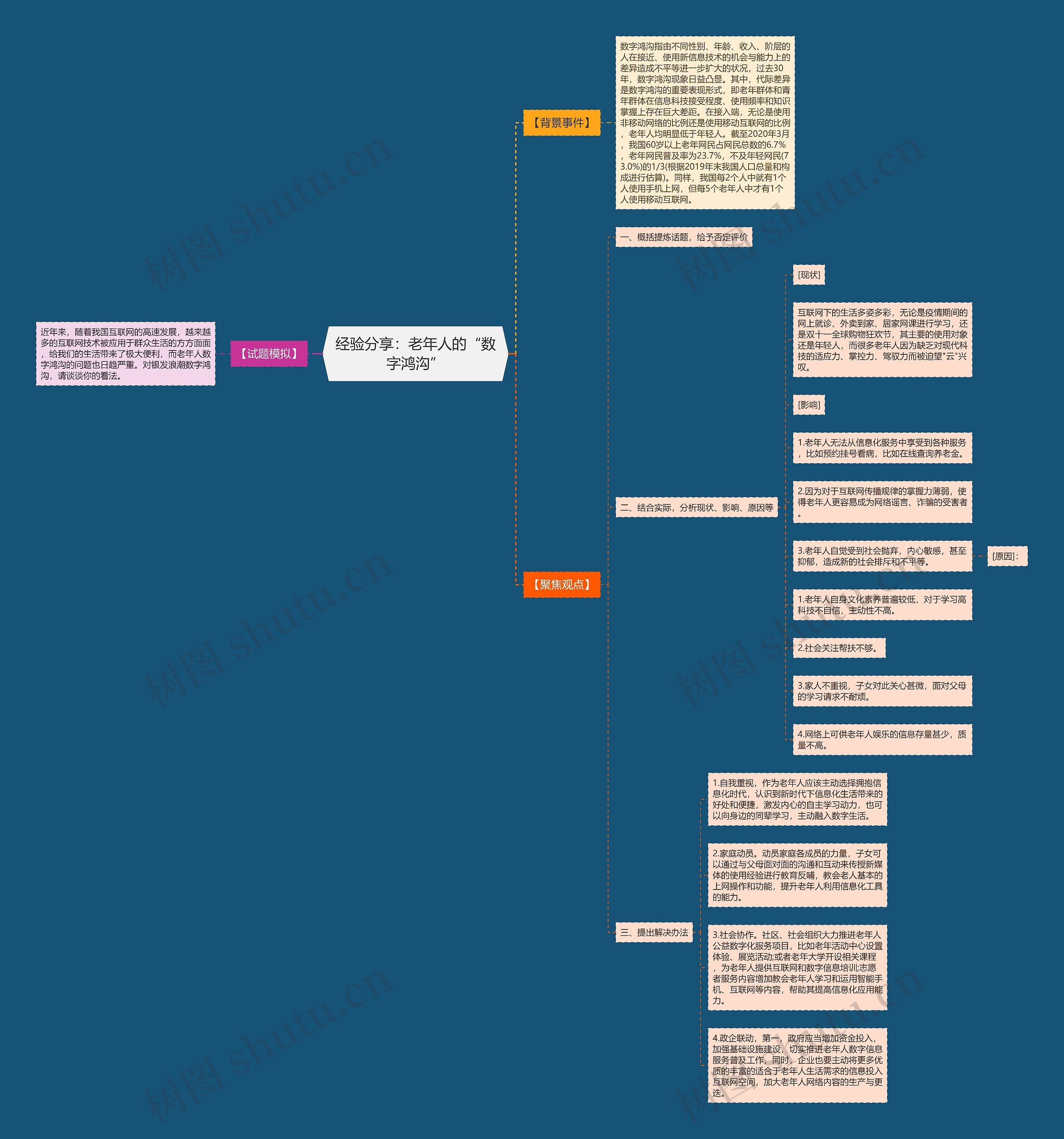 经验分享：老年人的“数字鸿沟”思维导图
