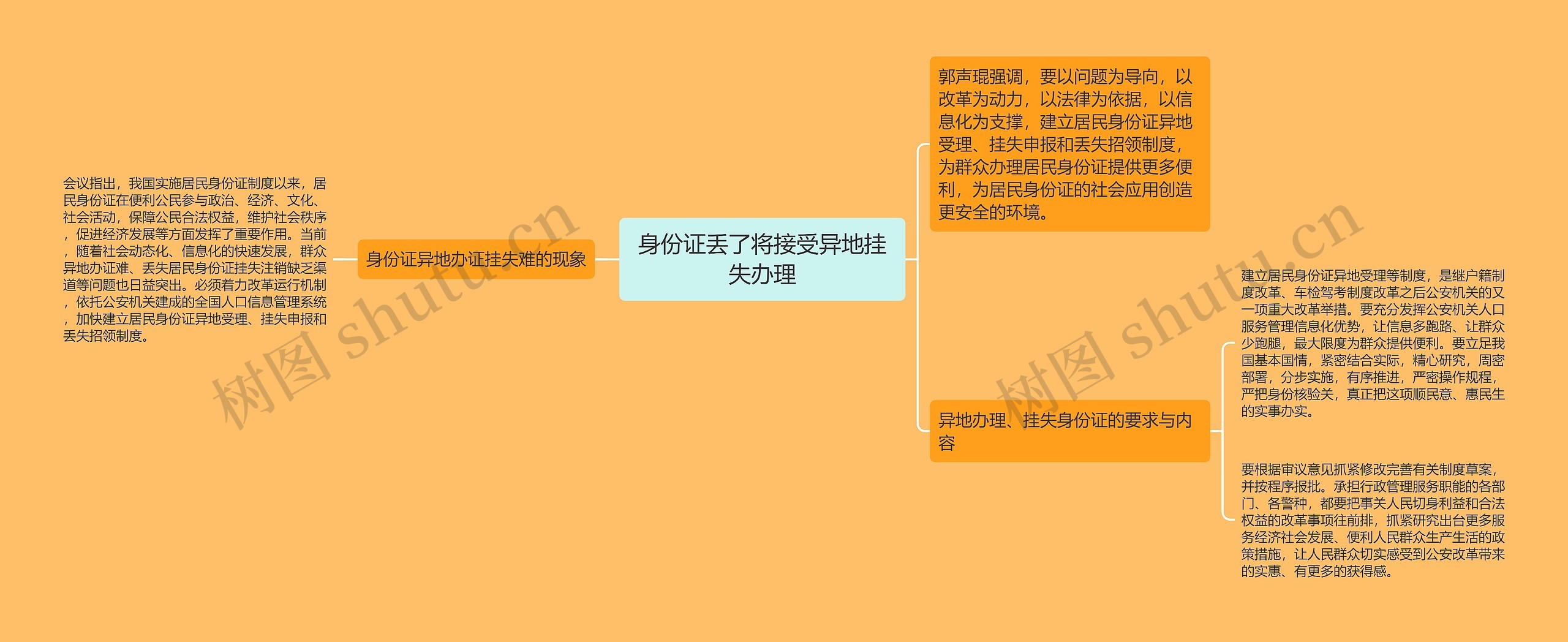 身份证丢了将接受异地挂失办理思维导图