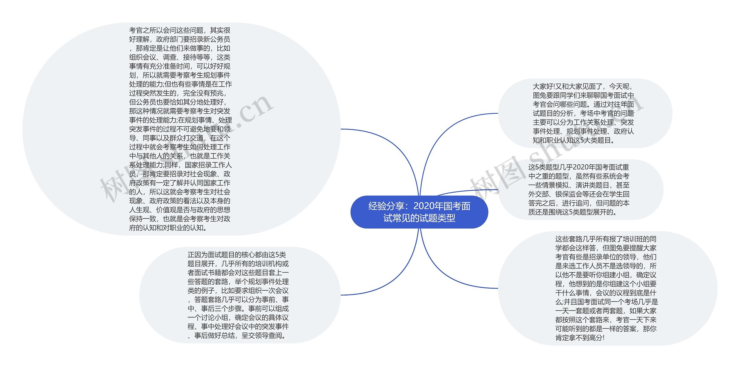 经验分享：2020年国考面试常见的试题类型