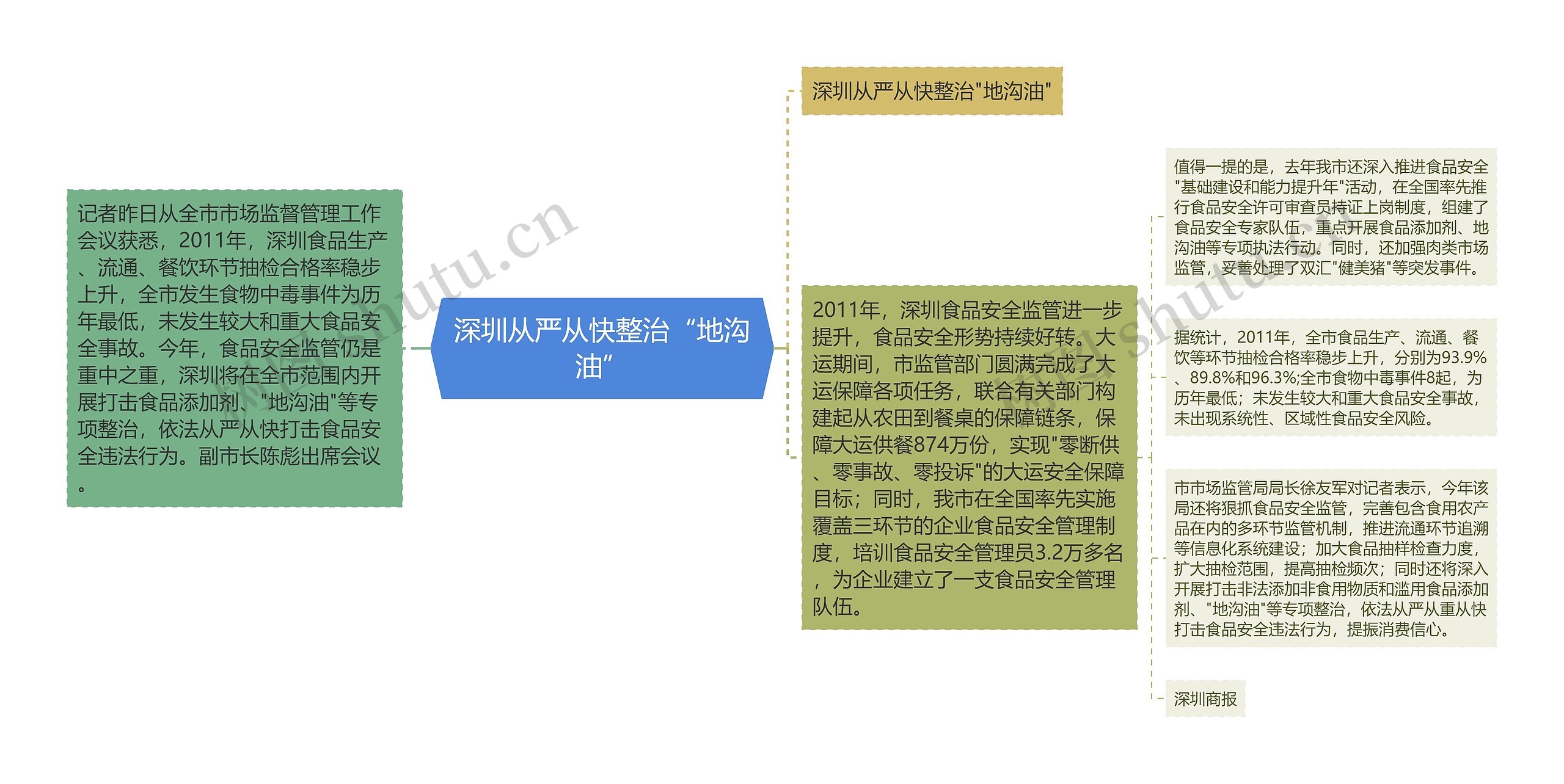 深圳从严从快整治“地沟油”