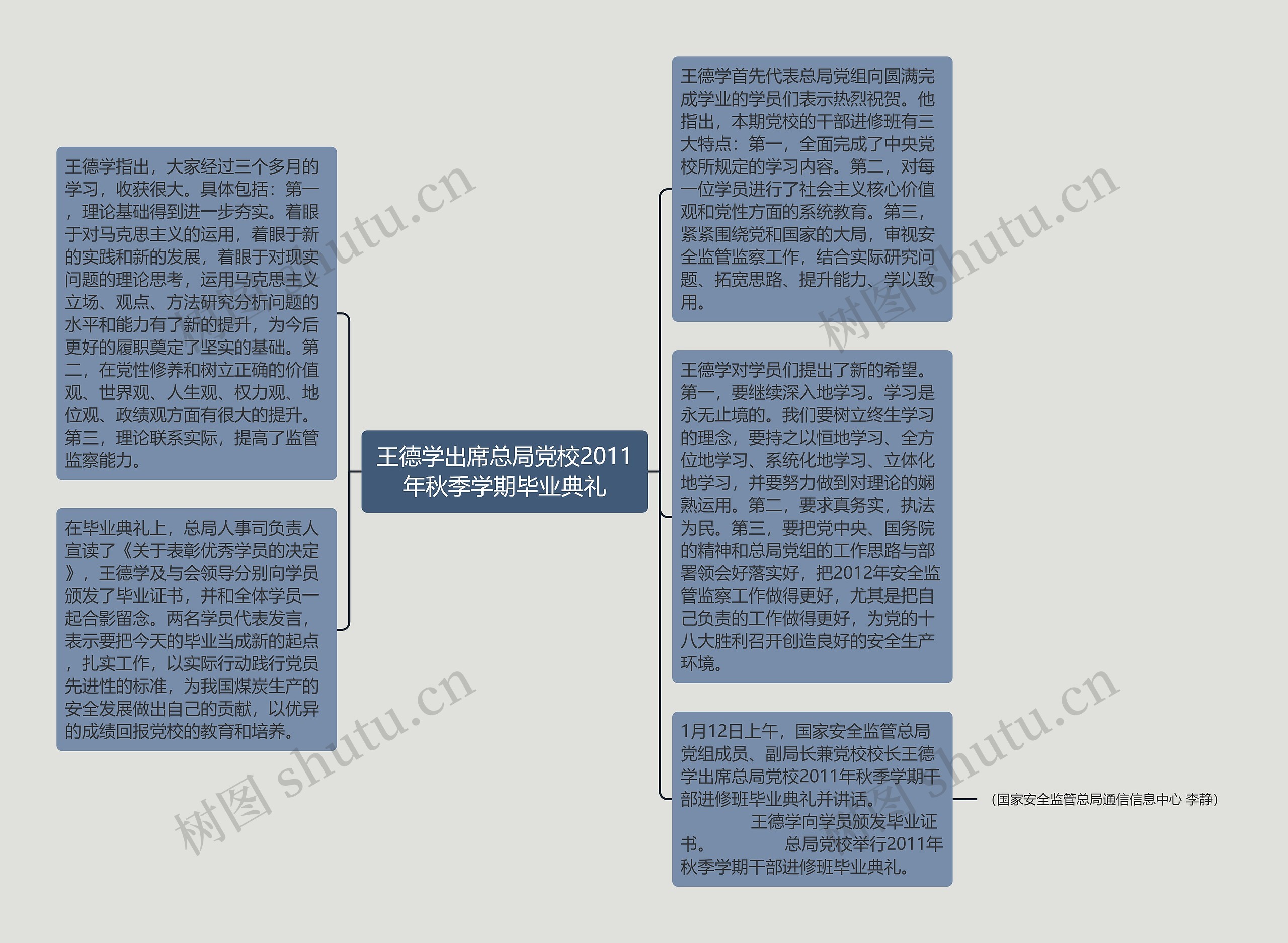 王德学出席总局党校2011年秋季学期毕业典礼