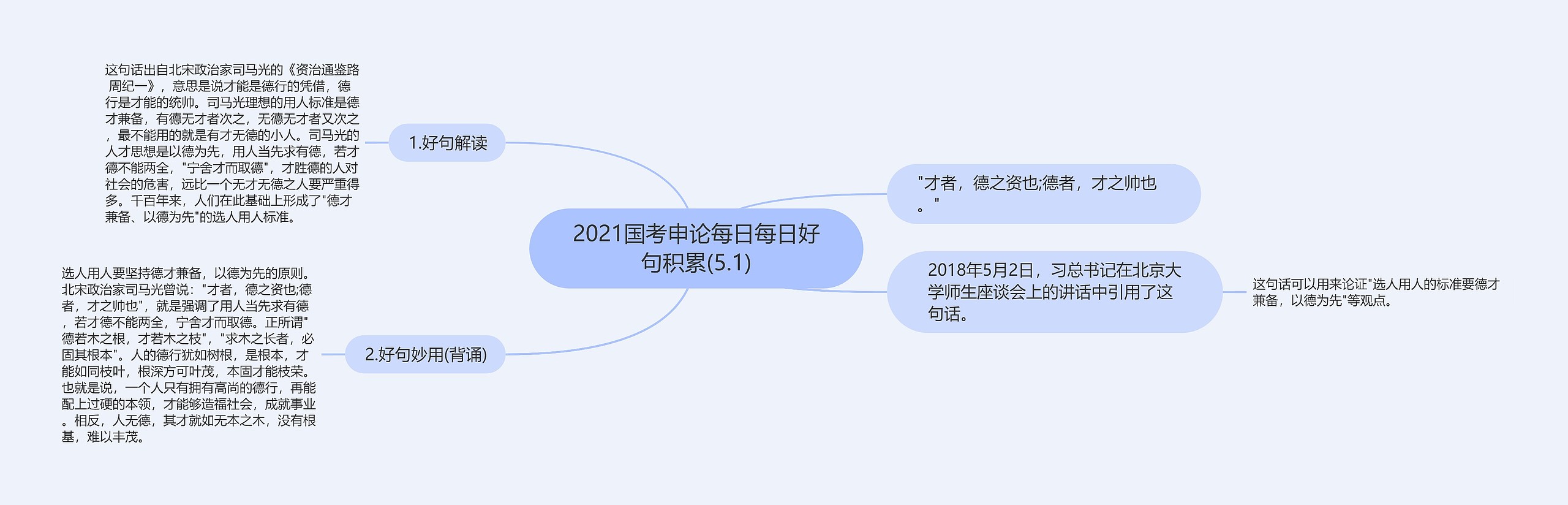 2021国考申论每日每日好句积累(5.1)