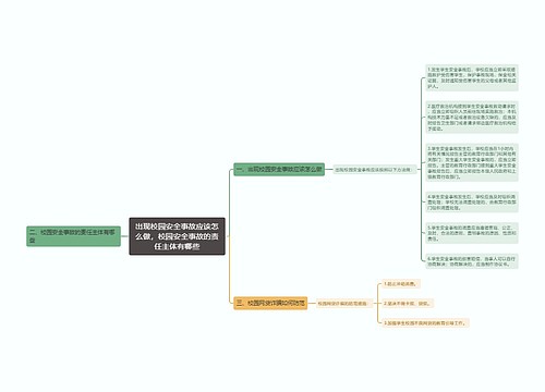 出现校园安全事故应该怎么做，校园安全事故的责任主体有哪些