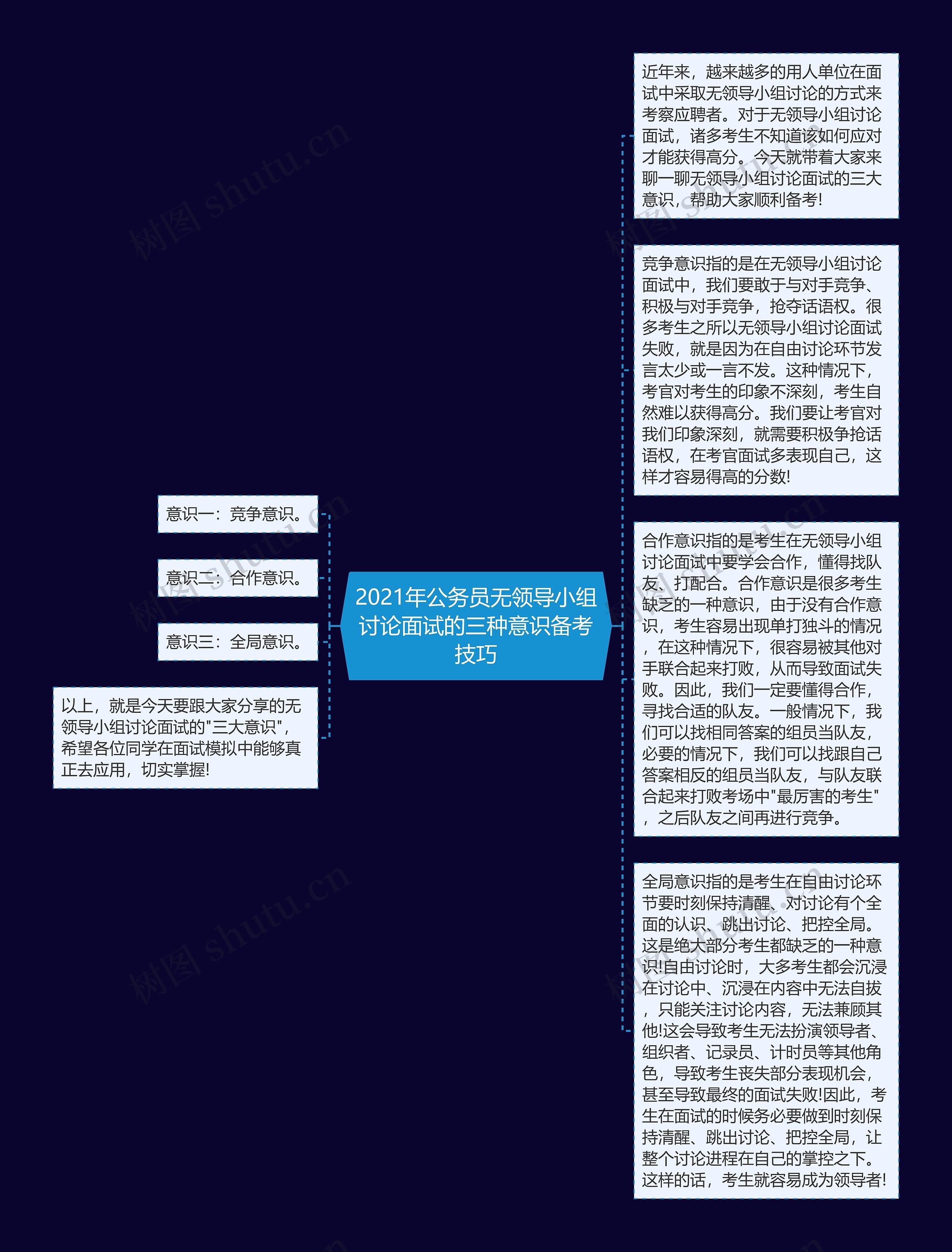 2021年公务员无领导小组讨论面试的三种意识备考技巧