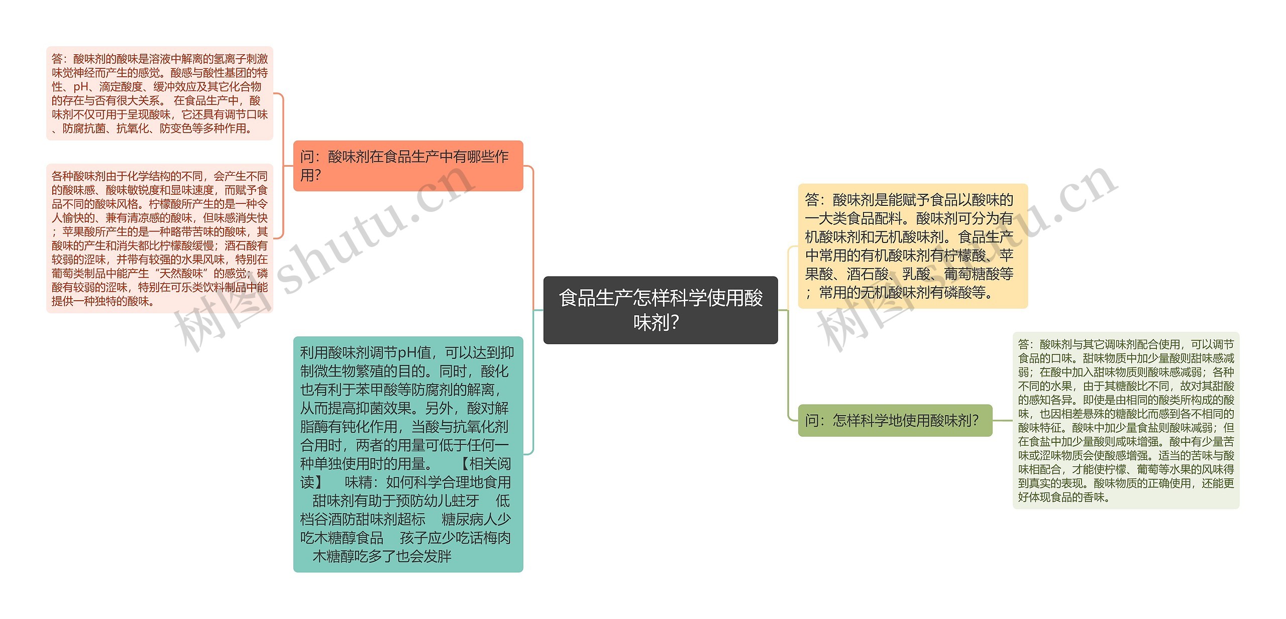 食品生产怎样科学使用酸味剂？思维导图