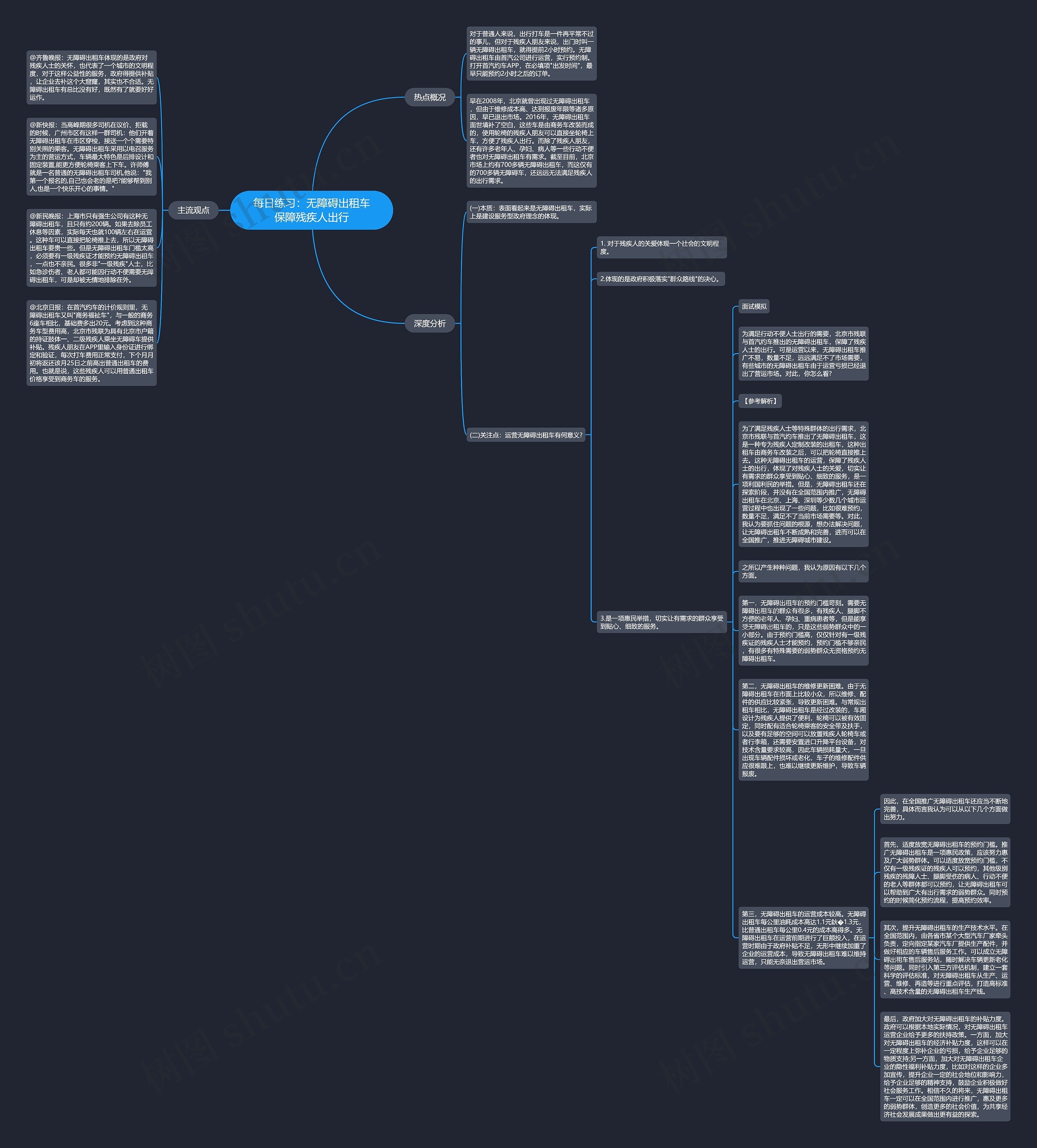 每日练习：无障碍出租车保障残疾人出行思维导图