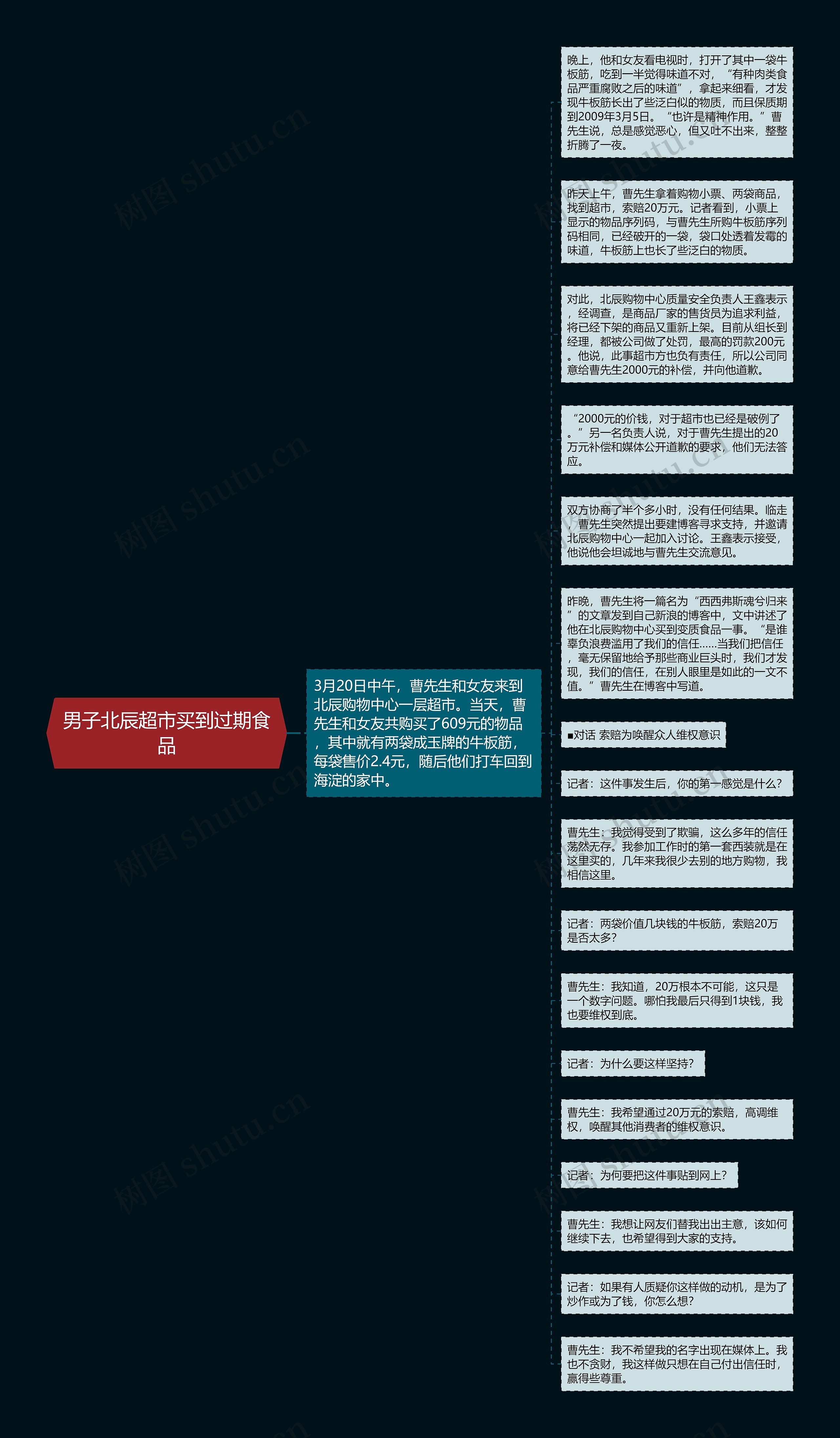 男子北辰超市买到过期食品