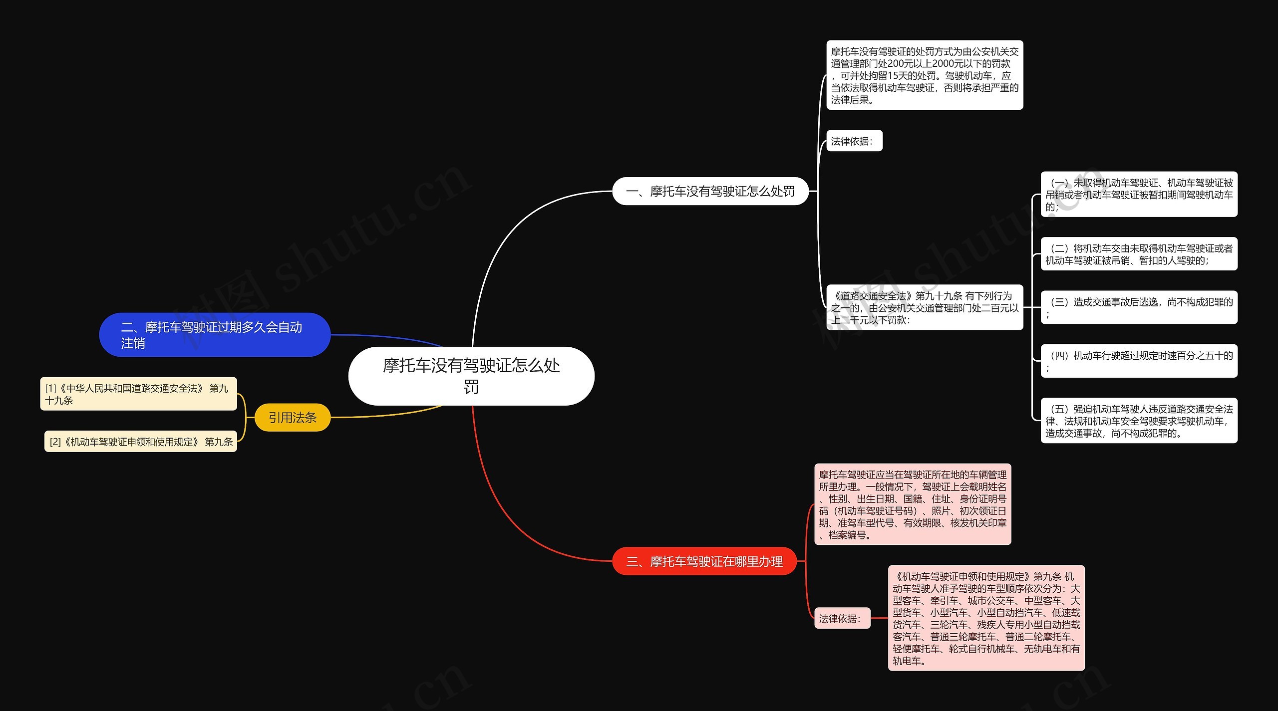 摩托车没有驾驶证怎么处罚思维导图