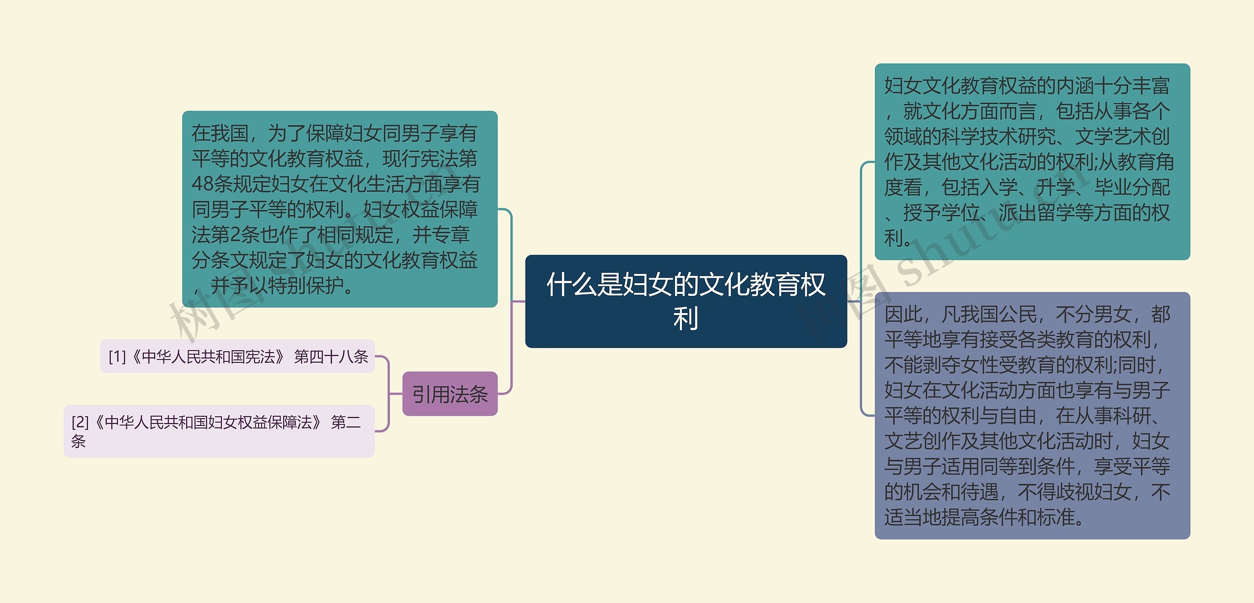 什么是妇女的文化教育权利