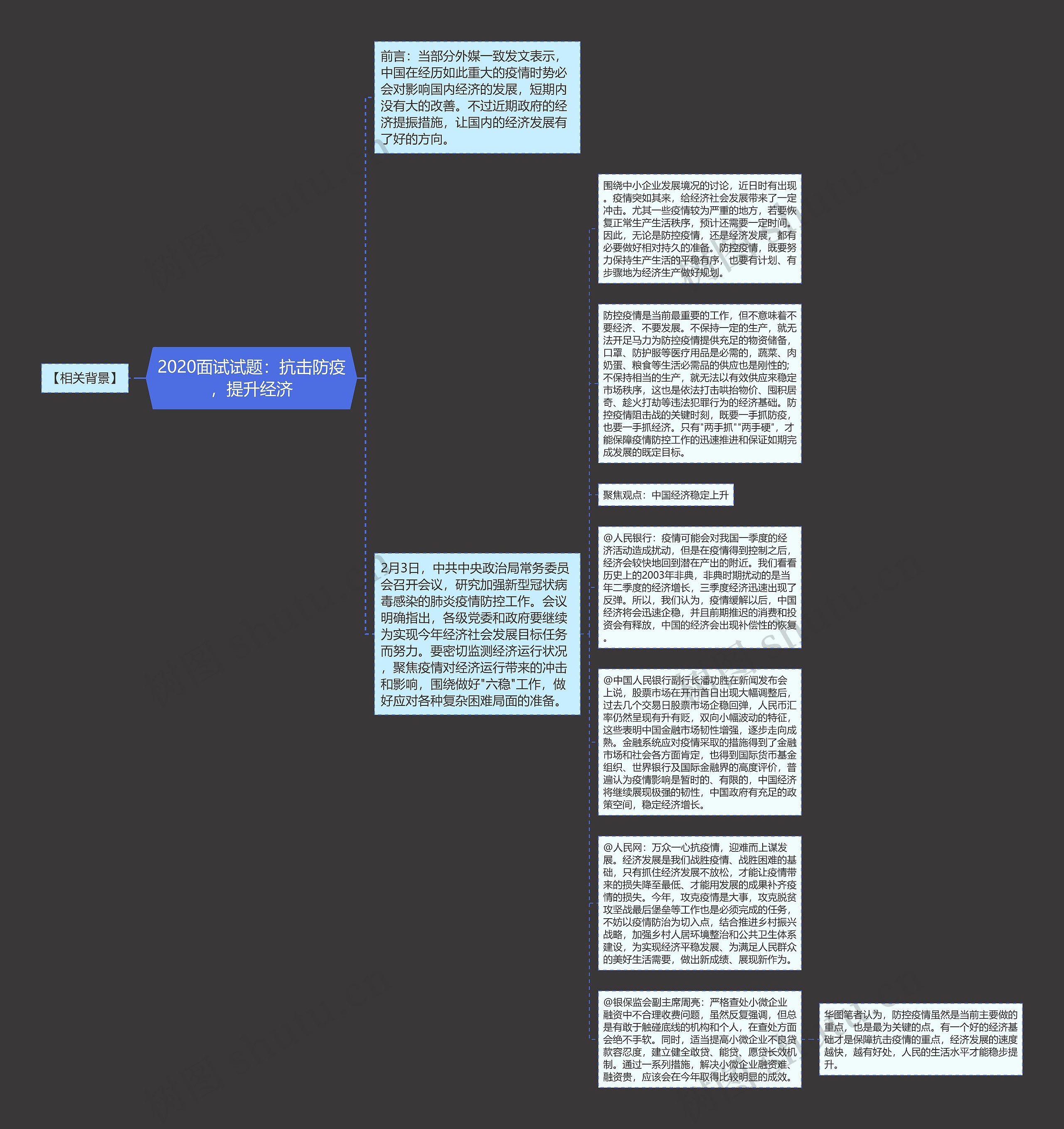 2020面试试题：抗击防疫，提升经济思维导图