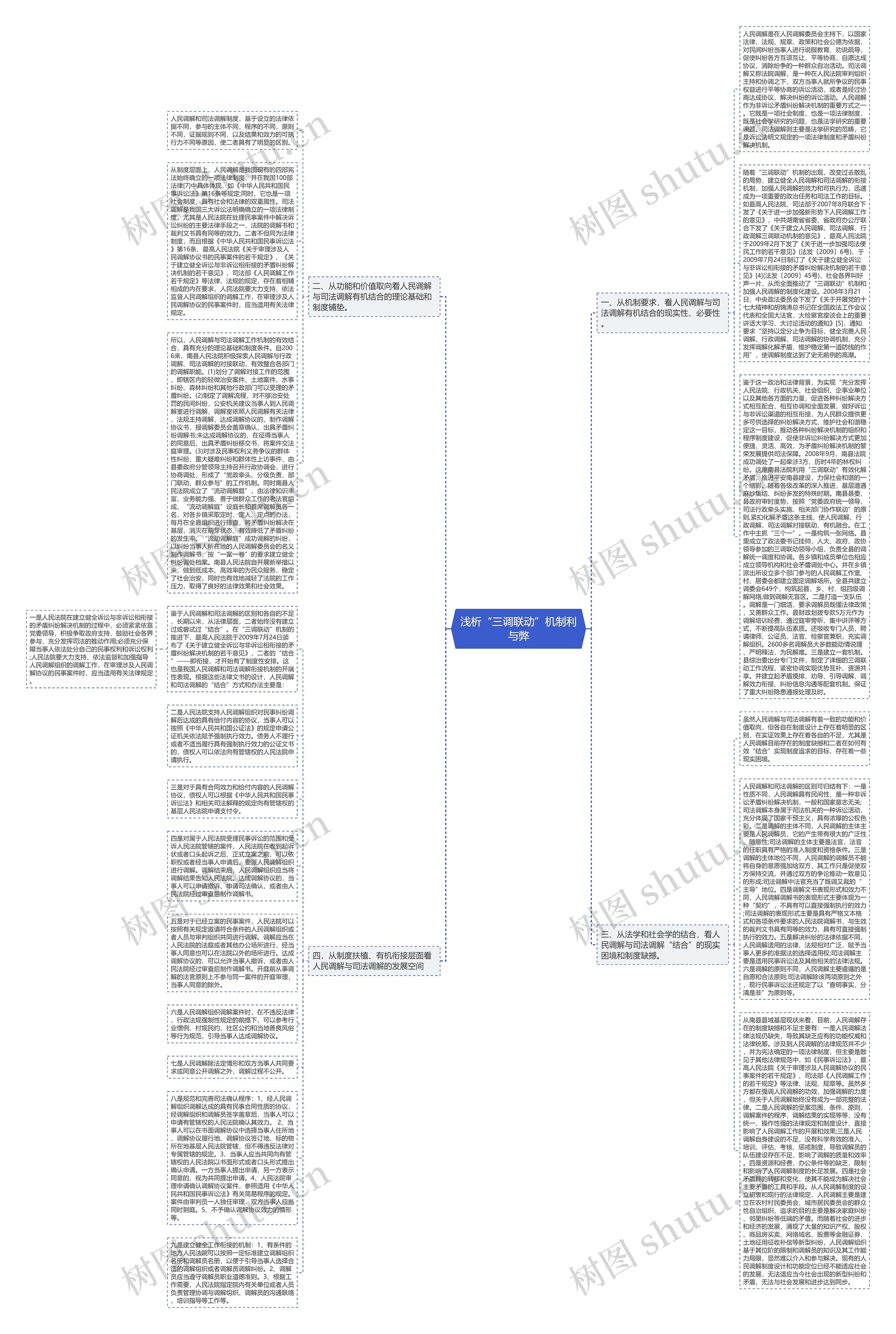 浅析“三调联动”机制利与弊思维导图