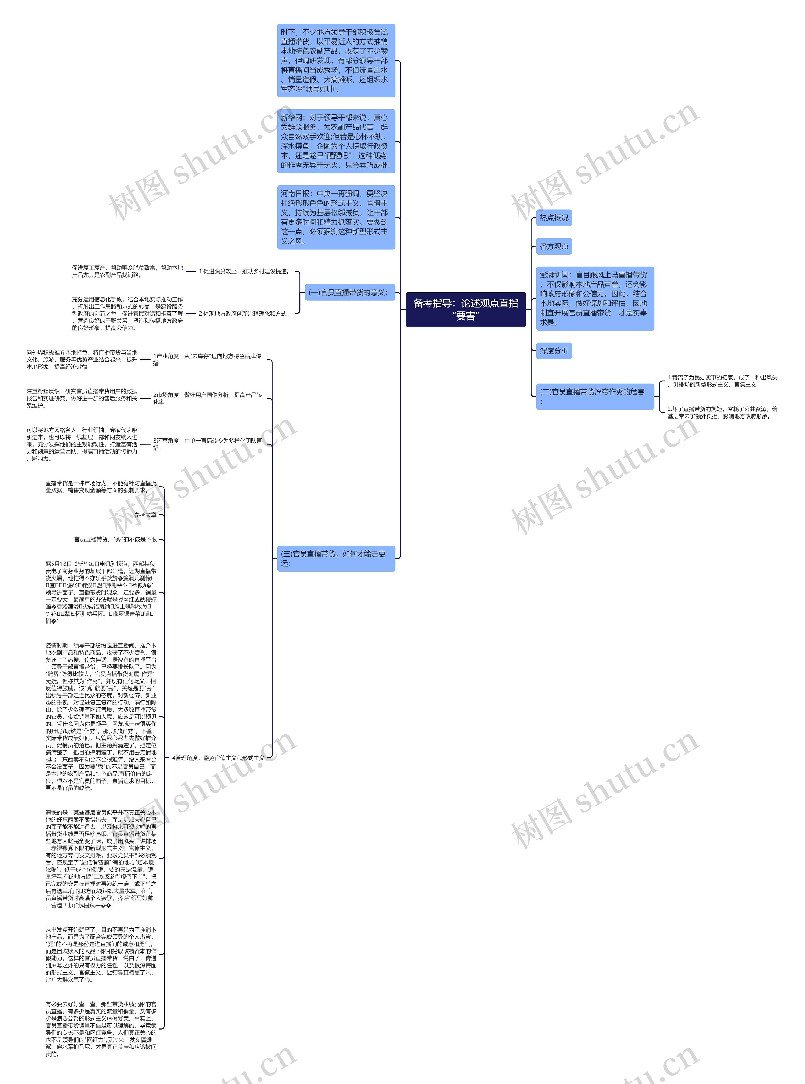 备考指导：论述观点直指“要害”思维导图