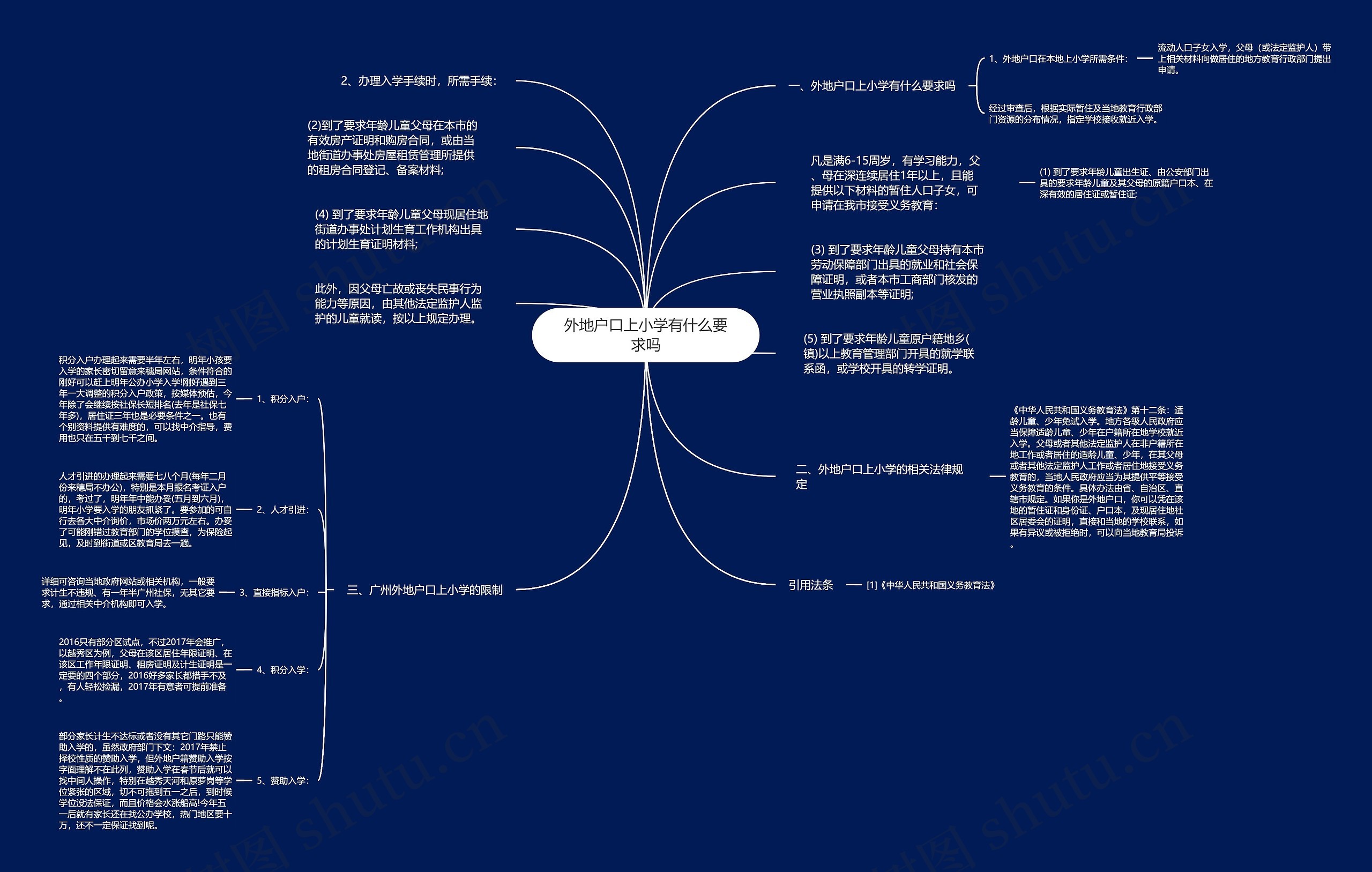 外地户口上小学有什么要求吗思维导图