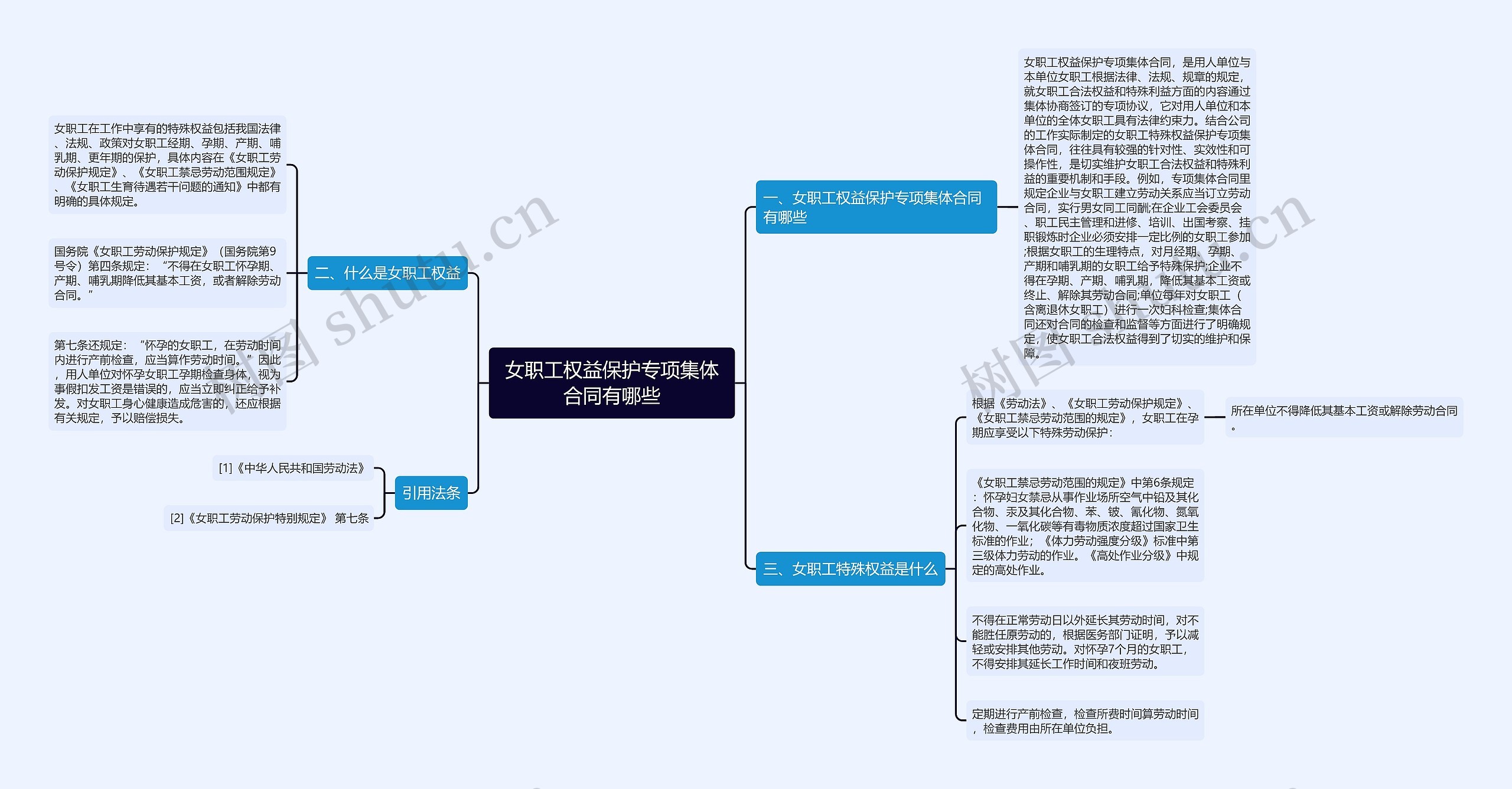 女职工权益保护专项集体合同有哪些