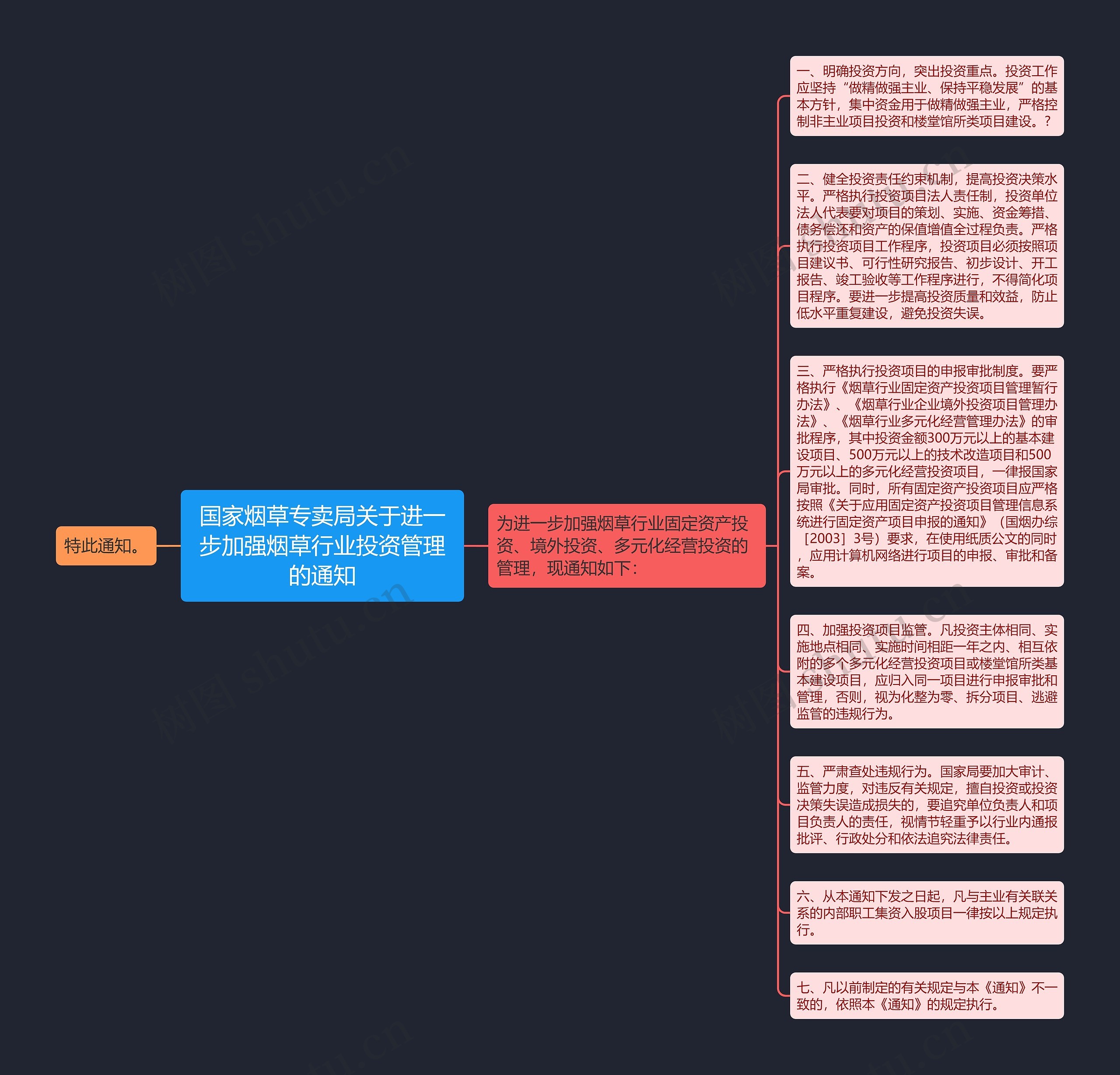 国家烟草专卖局关于进一步加强烟草行业投资管理的通知