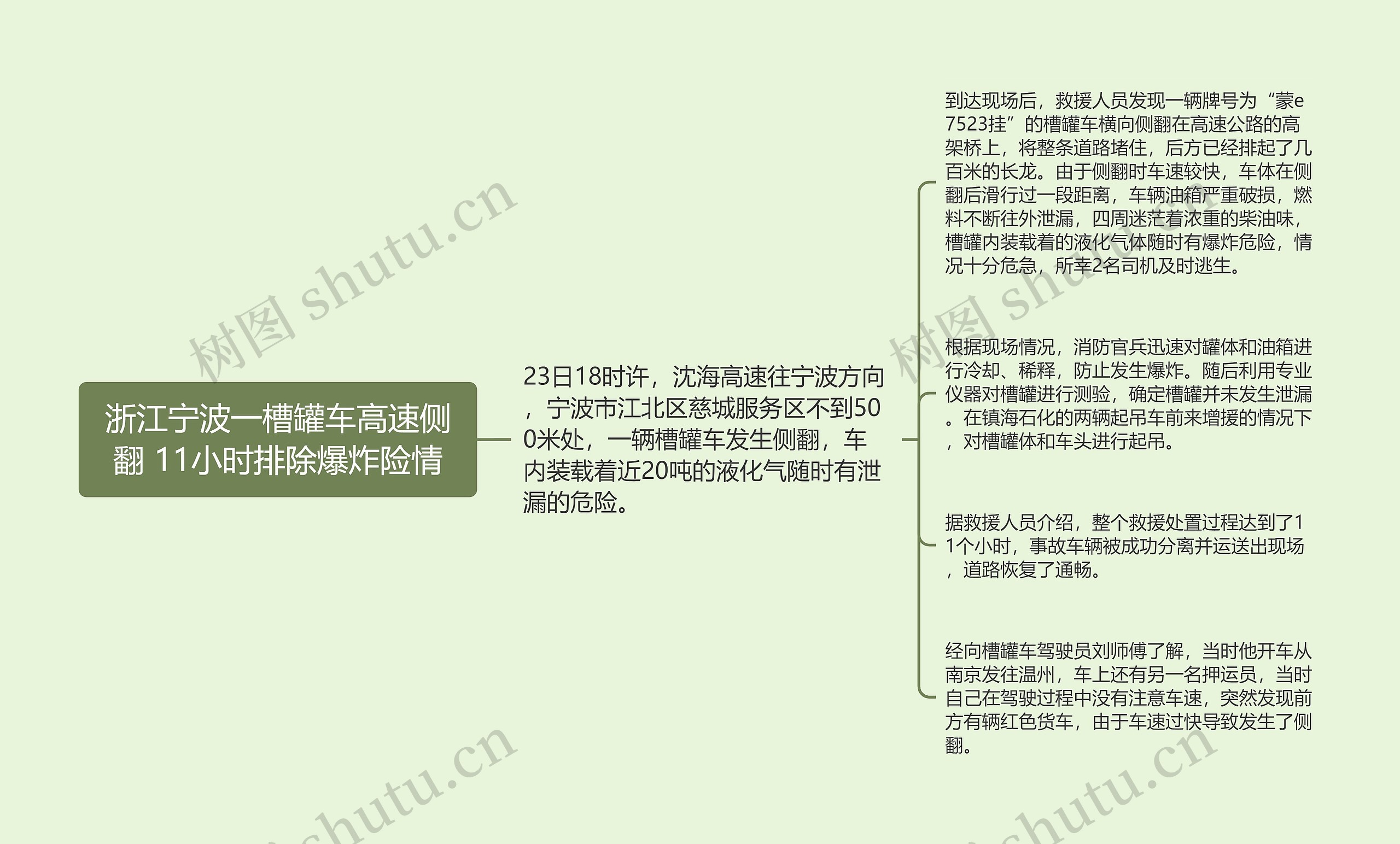 浙江宁波一槽罐车高速侧翻 11小时排除爆炸险情思维导图