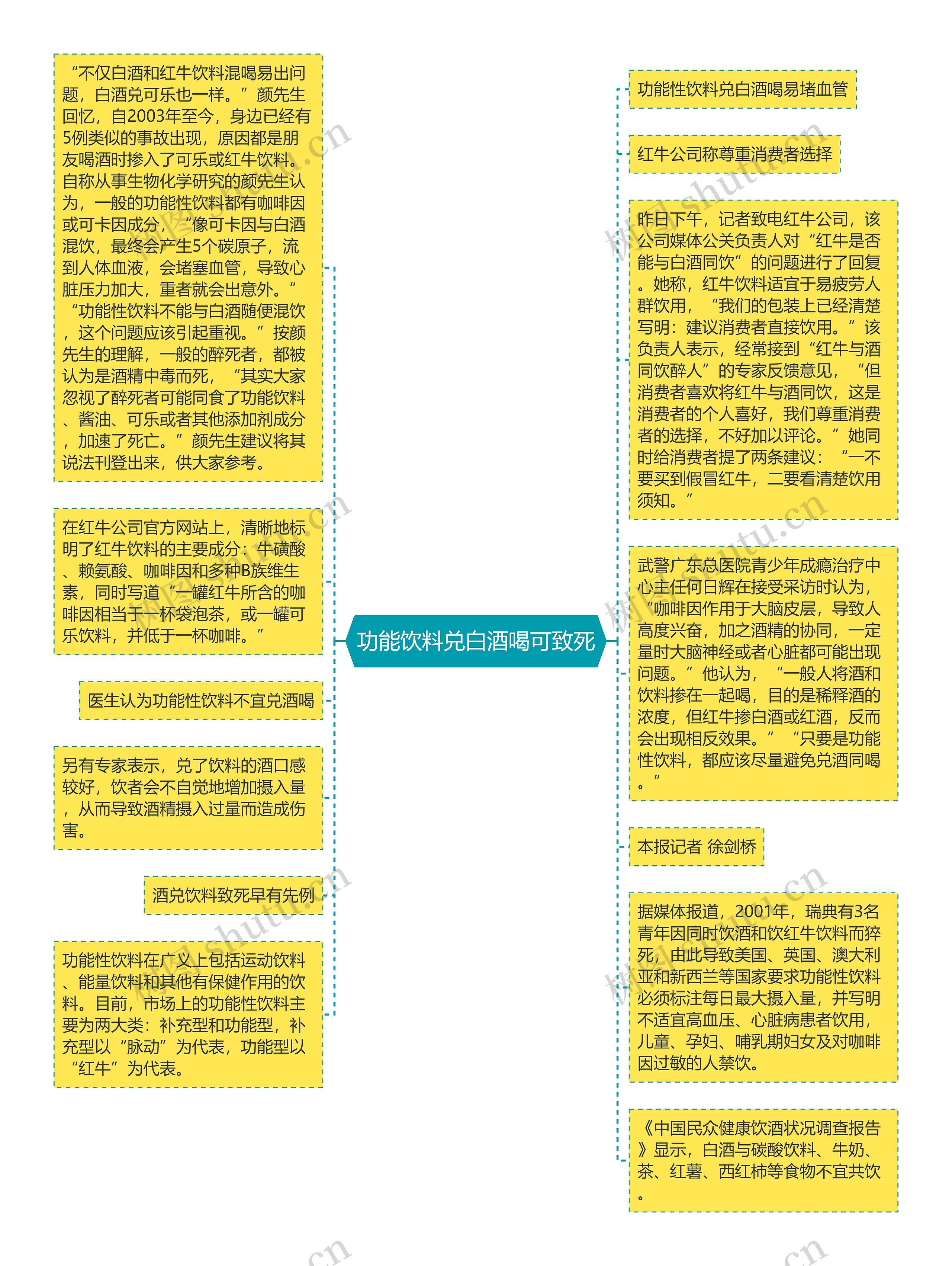 功能饮料兑白酒喝可致死思维导图