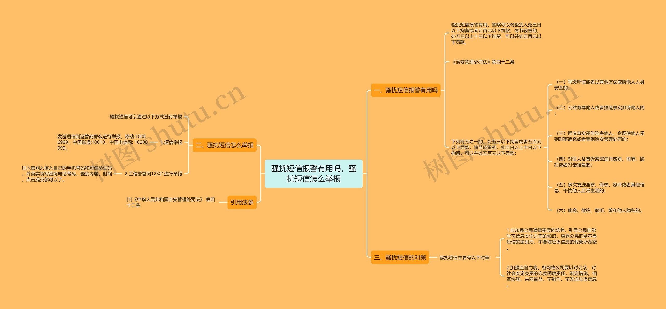 骚扰短信报警有用吗，骚扰短信怎么举报