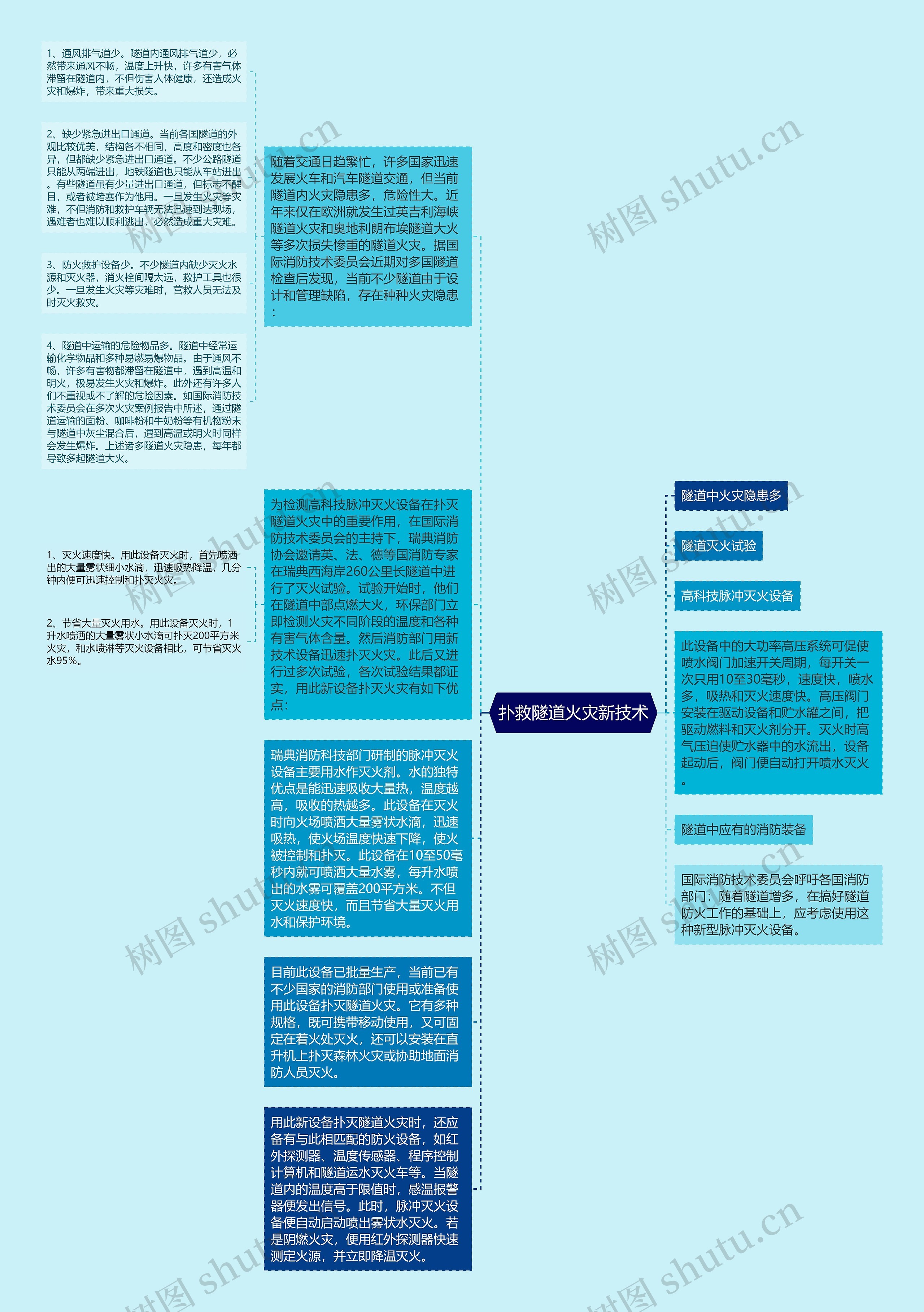 扑救隧道火灾新技术