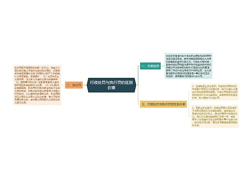 行政处罚与执行罚的区别在哪