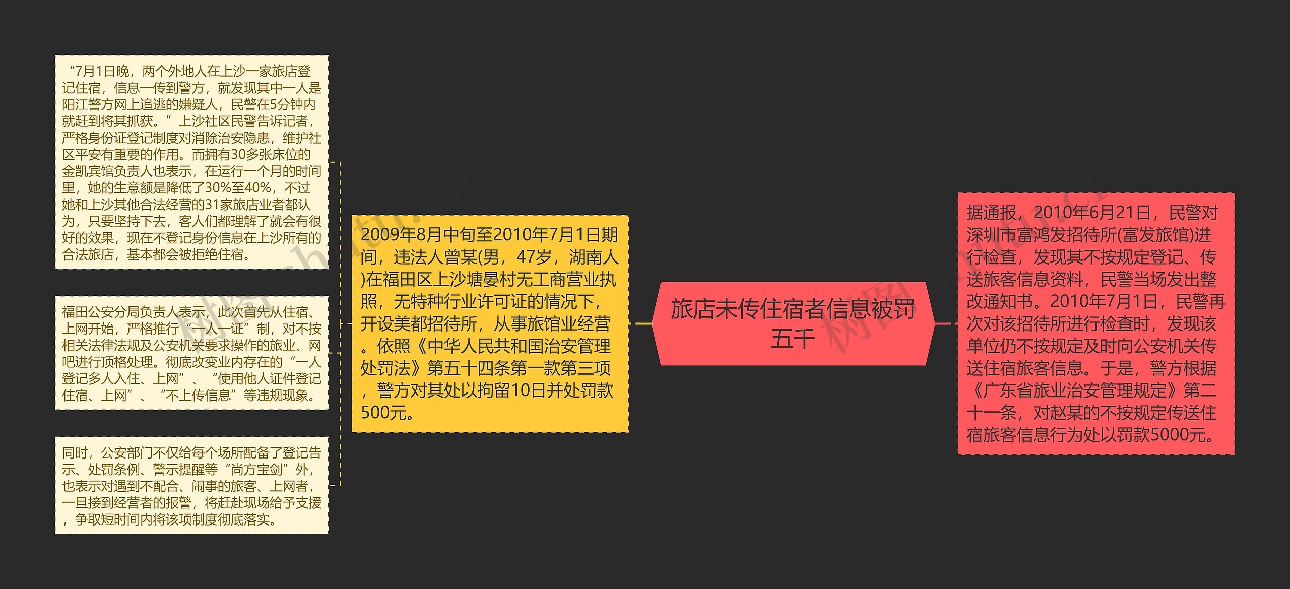 旅店未传住宿者信息被罚五千 旅店未传住宿者信息被罚五千