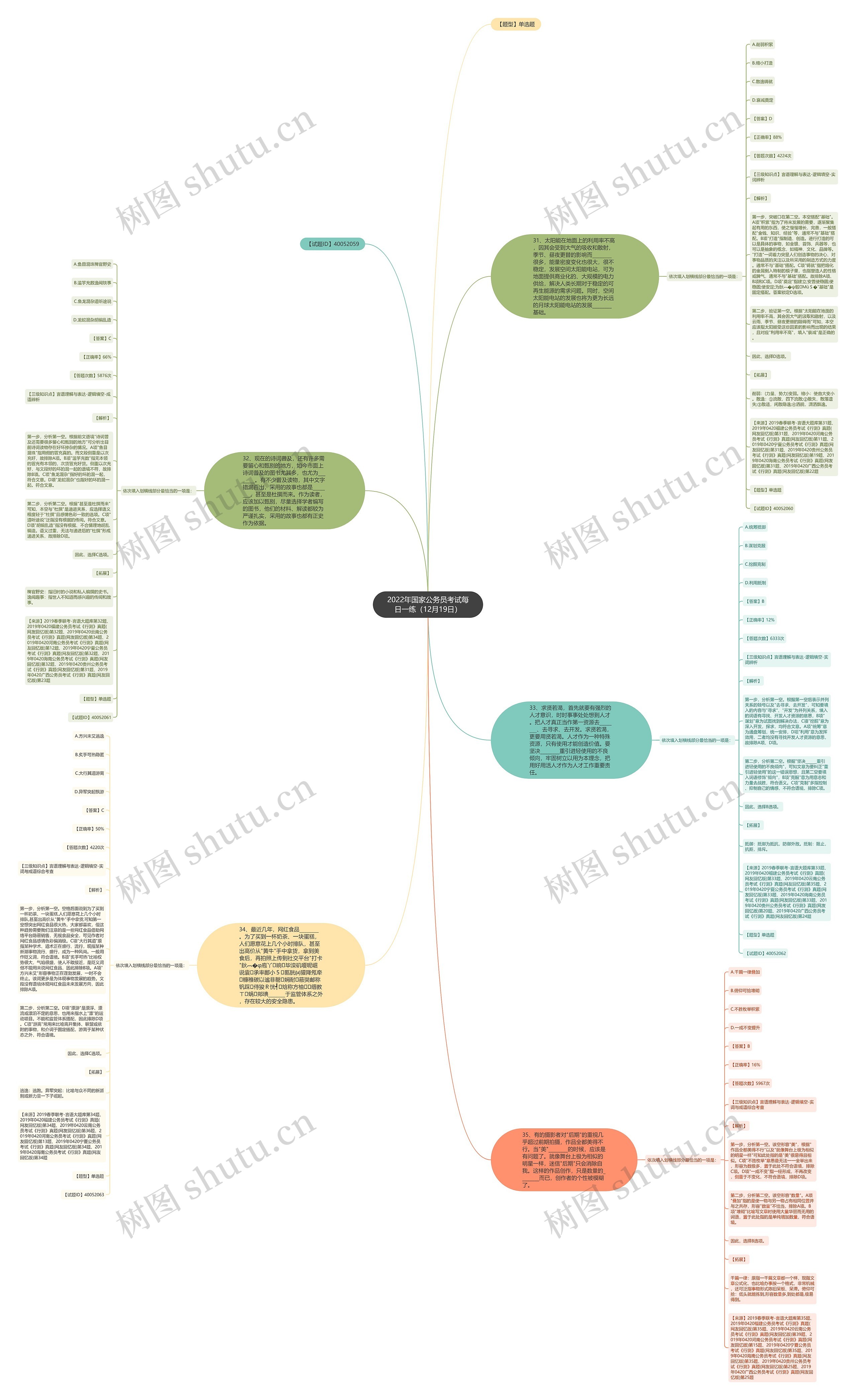 2022年国家公务员考试每日一练（12月19日）思维导图